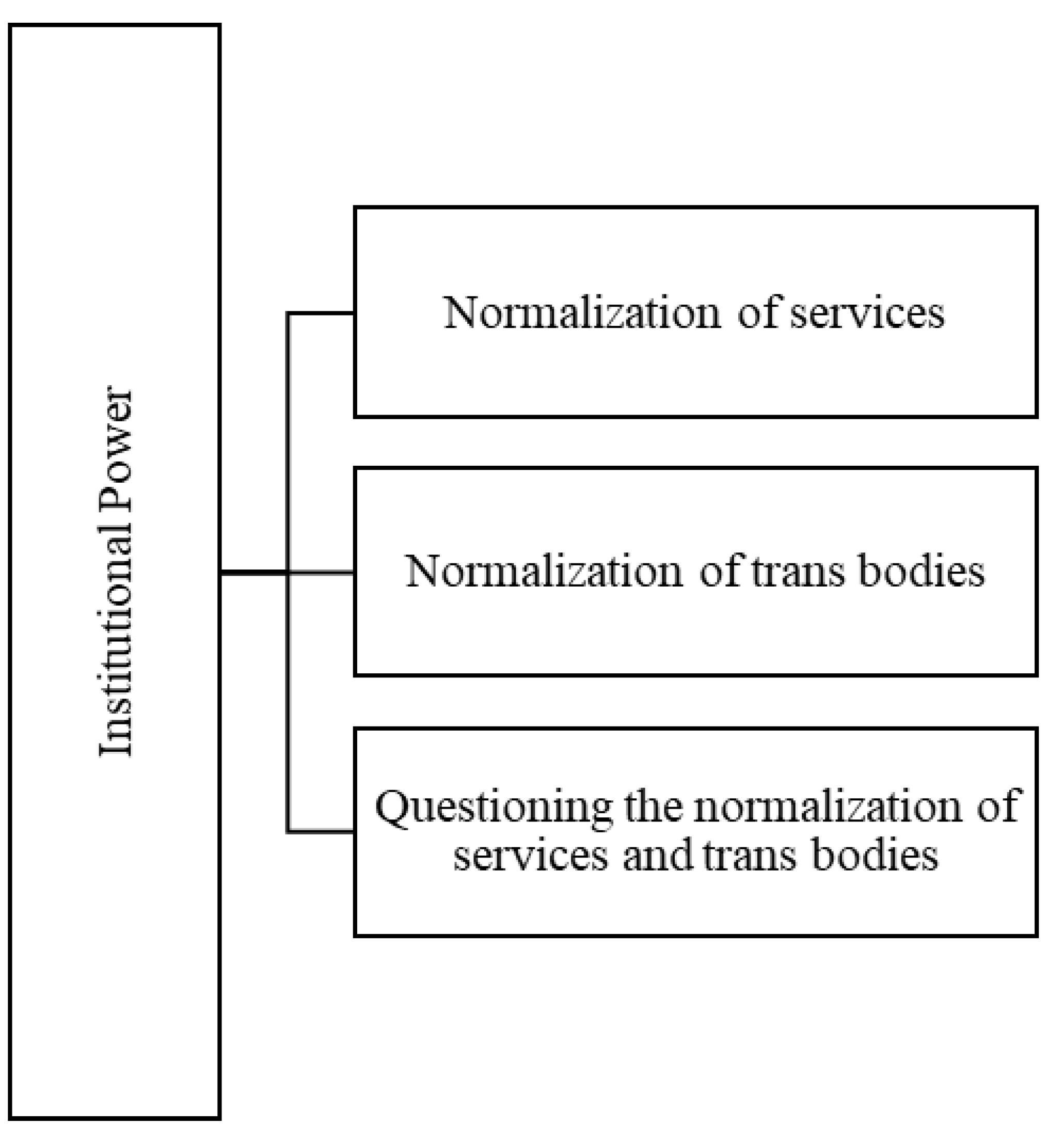 Ijerph 19 00267 g001 550