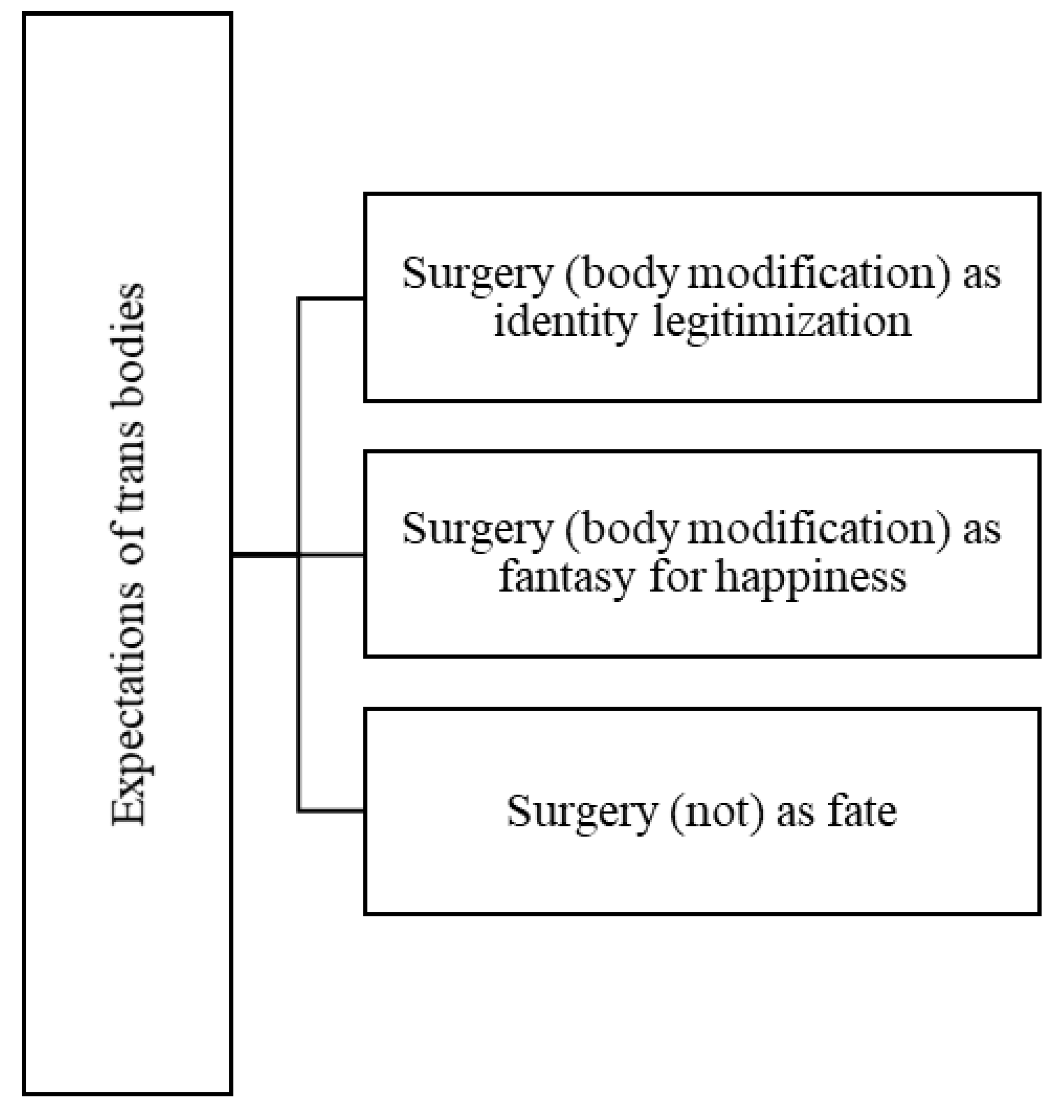 Ijerph 19 00267 g002 550