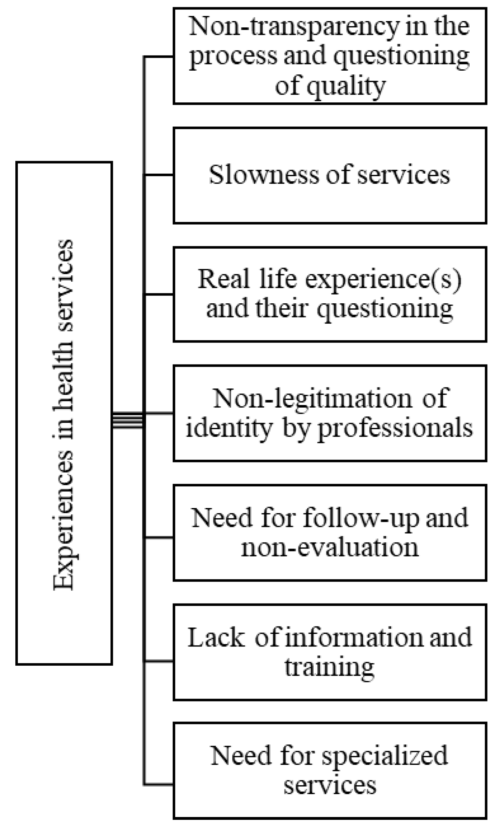 Ijerph 19 00267 g003 550