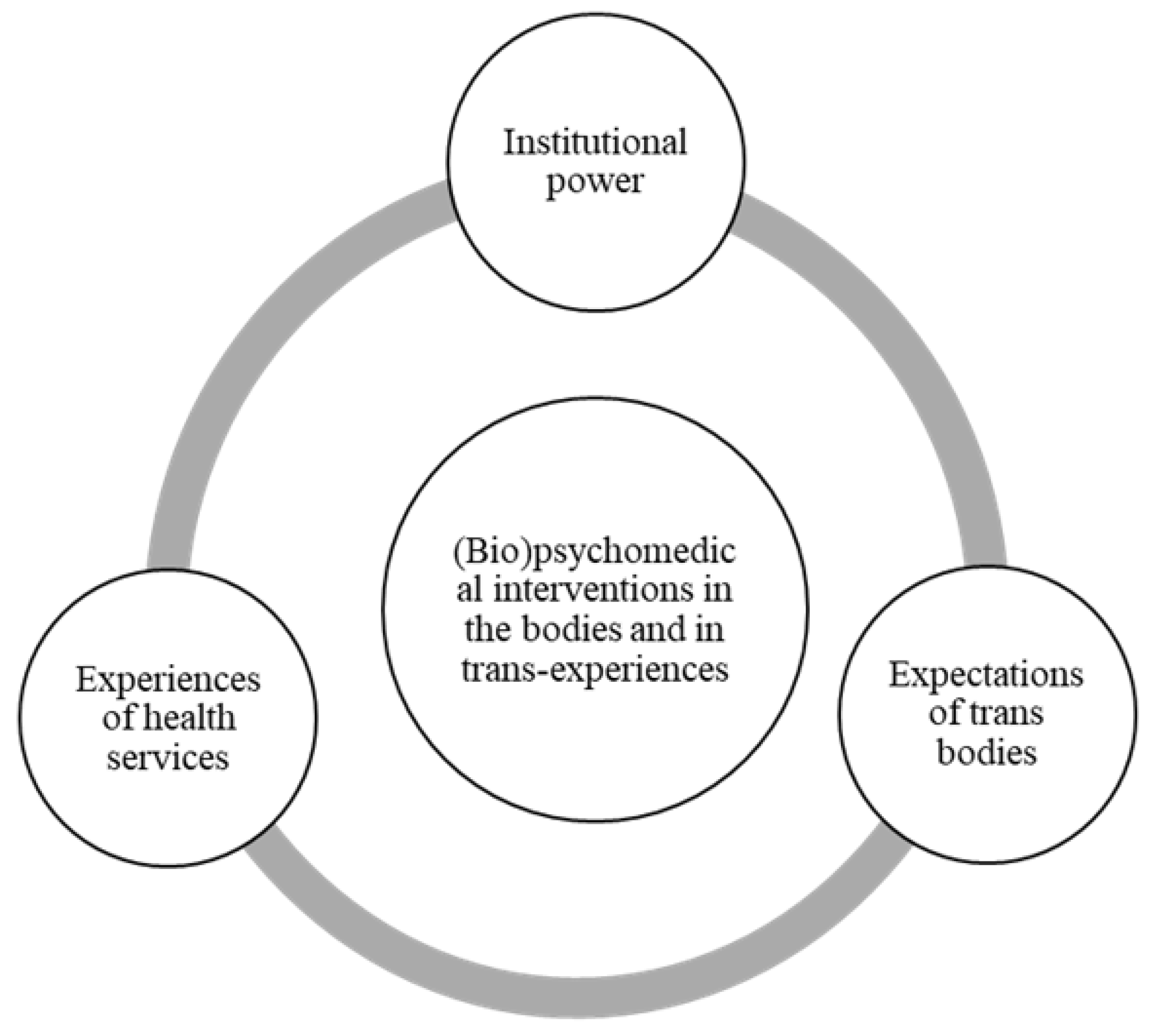 Ijerph 19 00267 g004 550