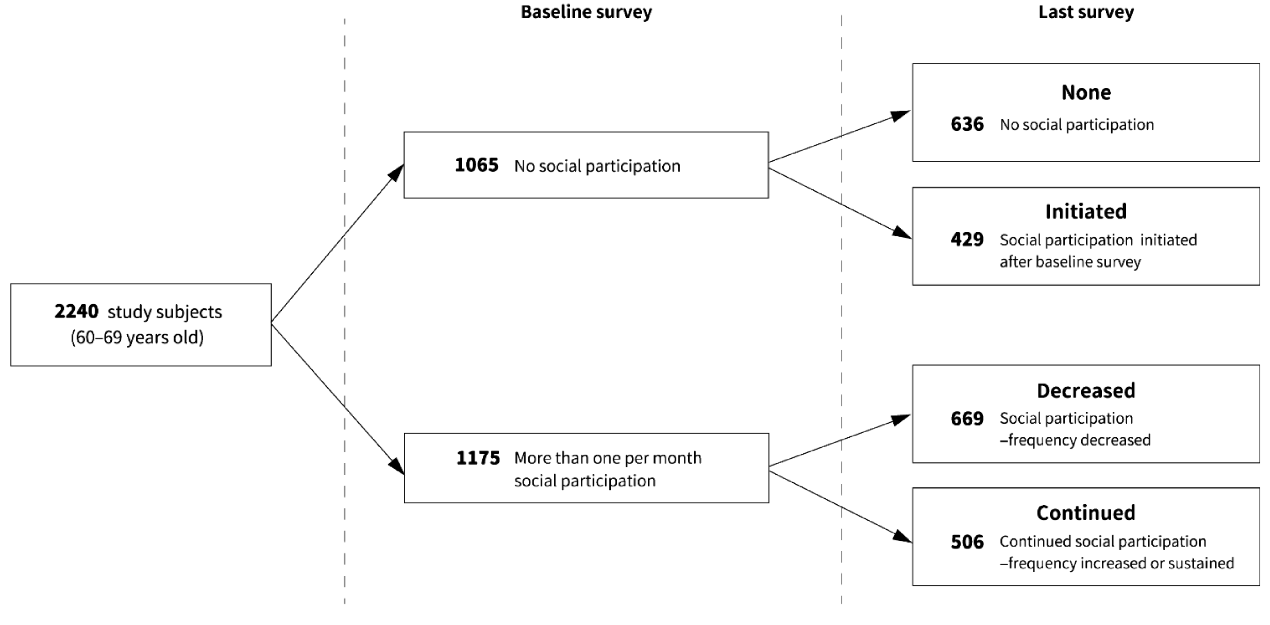 Ijerph 19 00270 g001 550