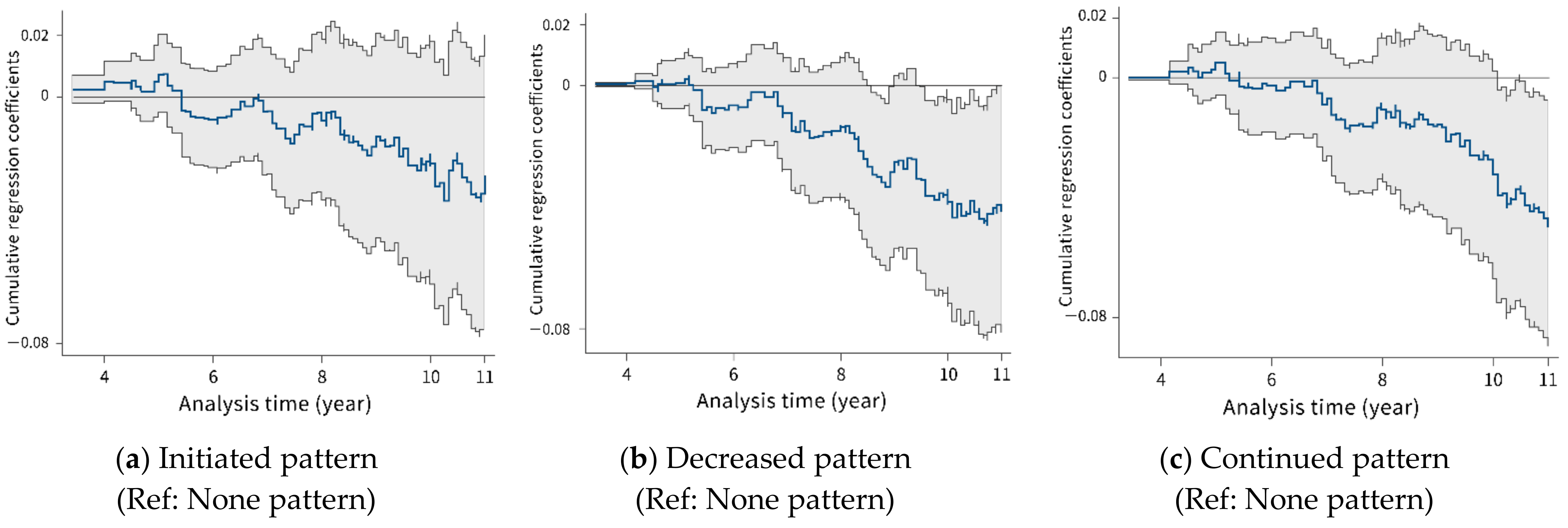 Ijerph 19 00270 g002 550