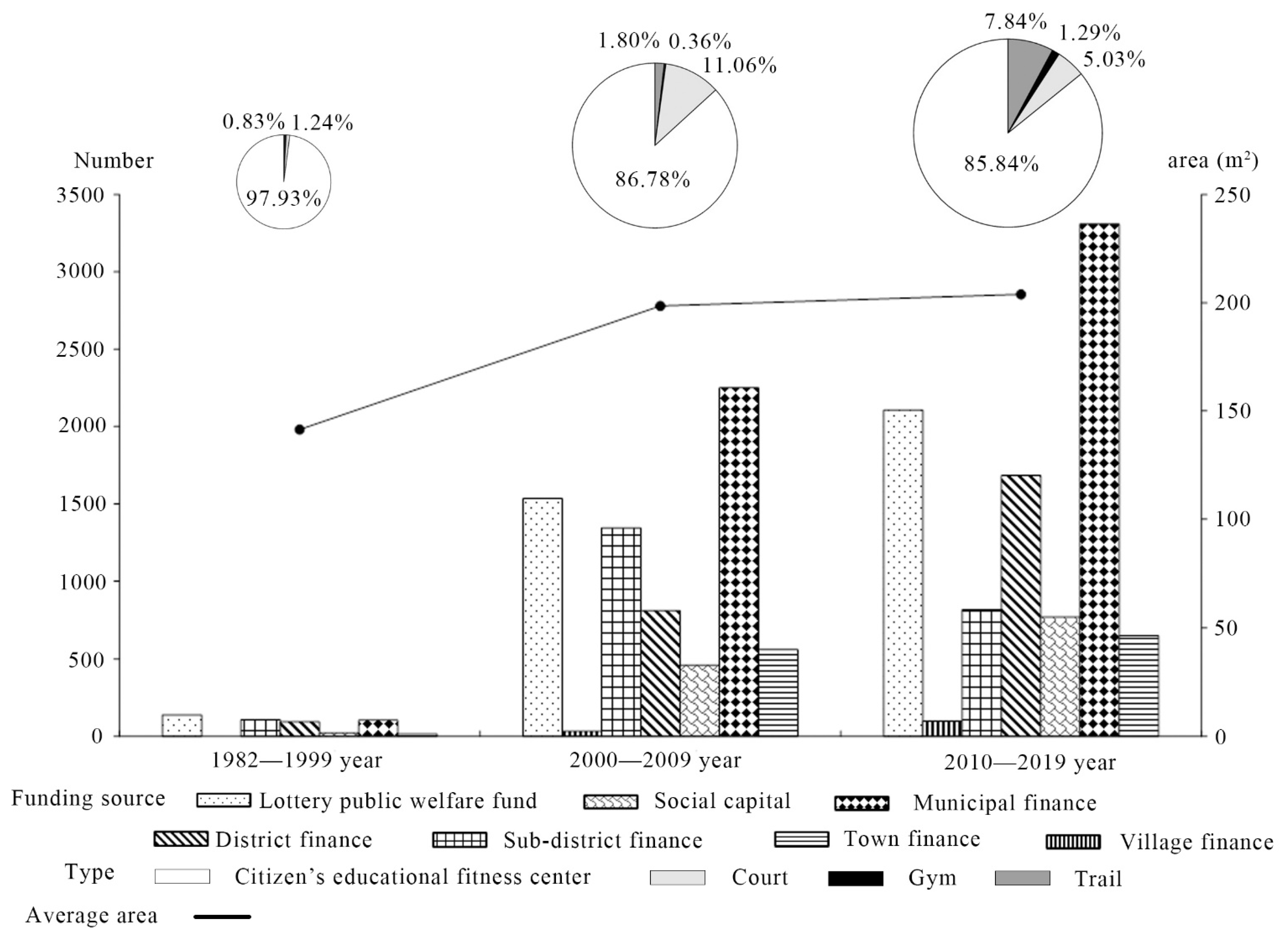 Ijerph 19 00274 g005
