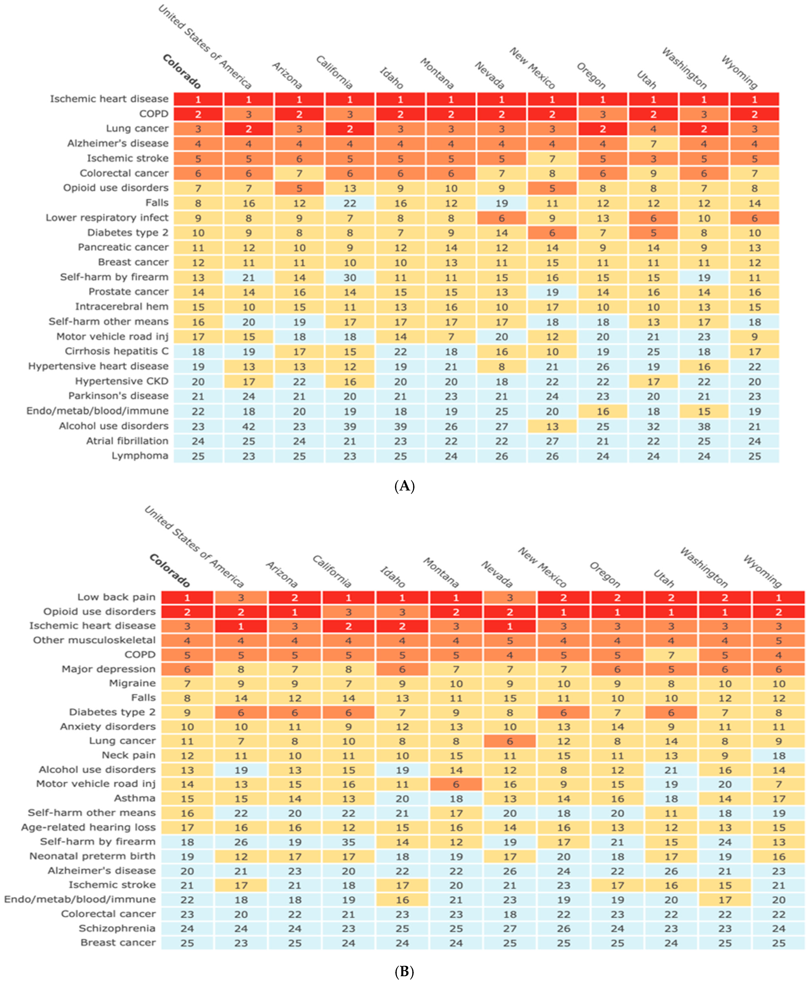 Ijerph 19 00288 g002