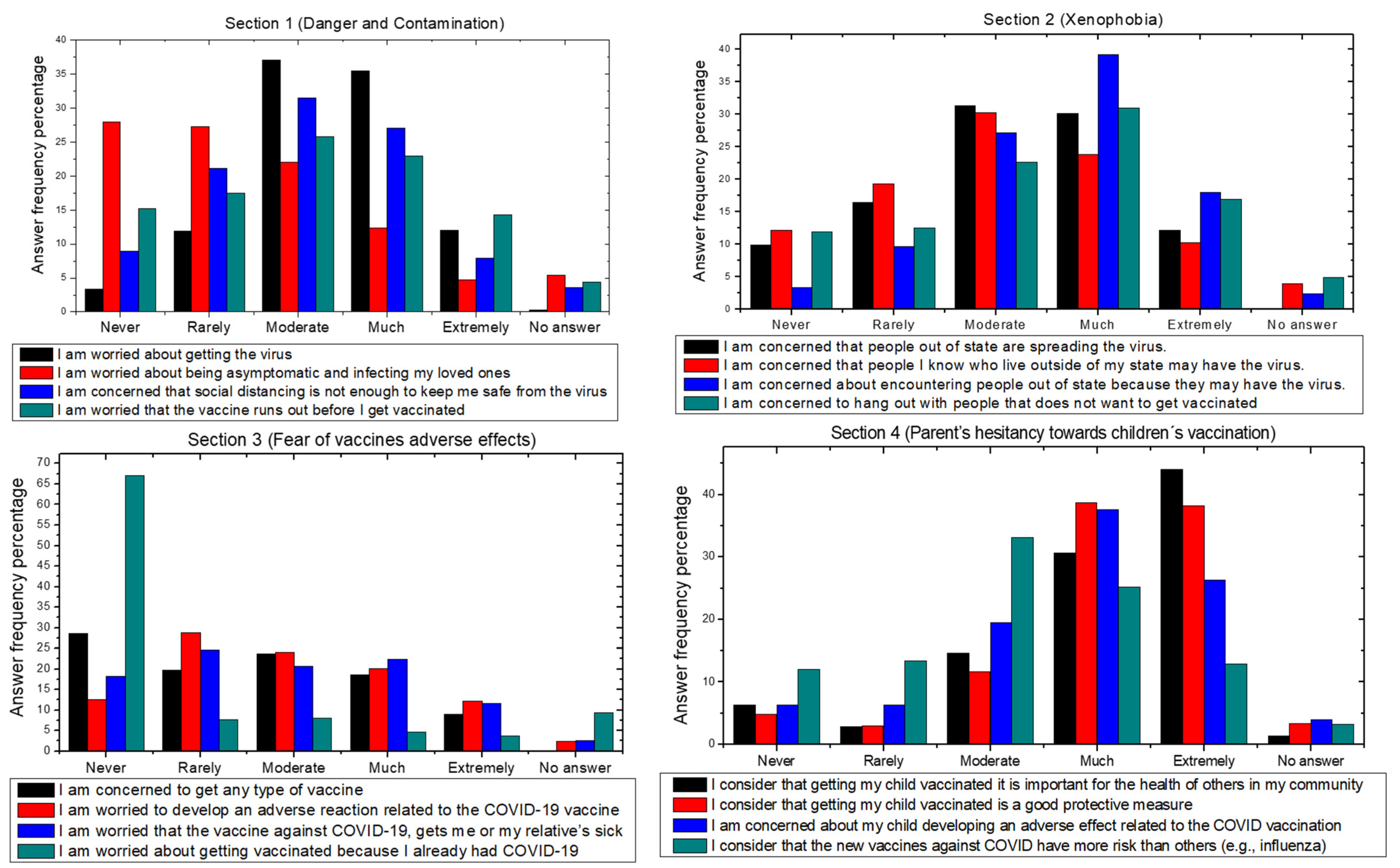 Ijerph 19 00290 g001 Ijerph 19 00290 g001