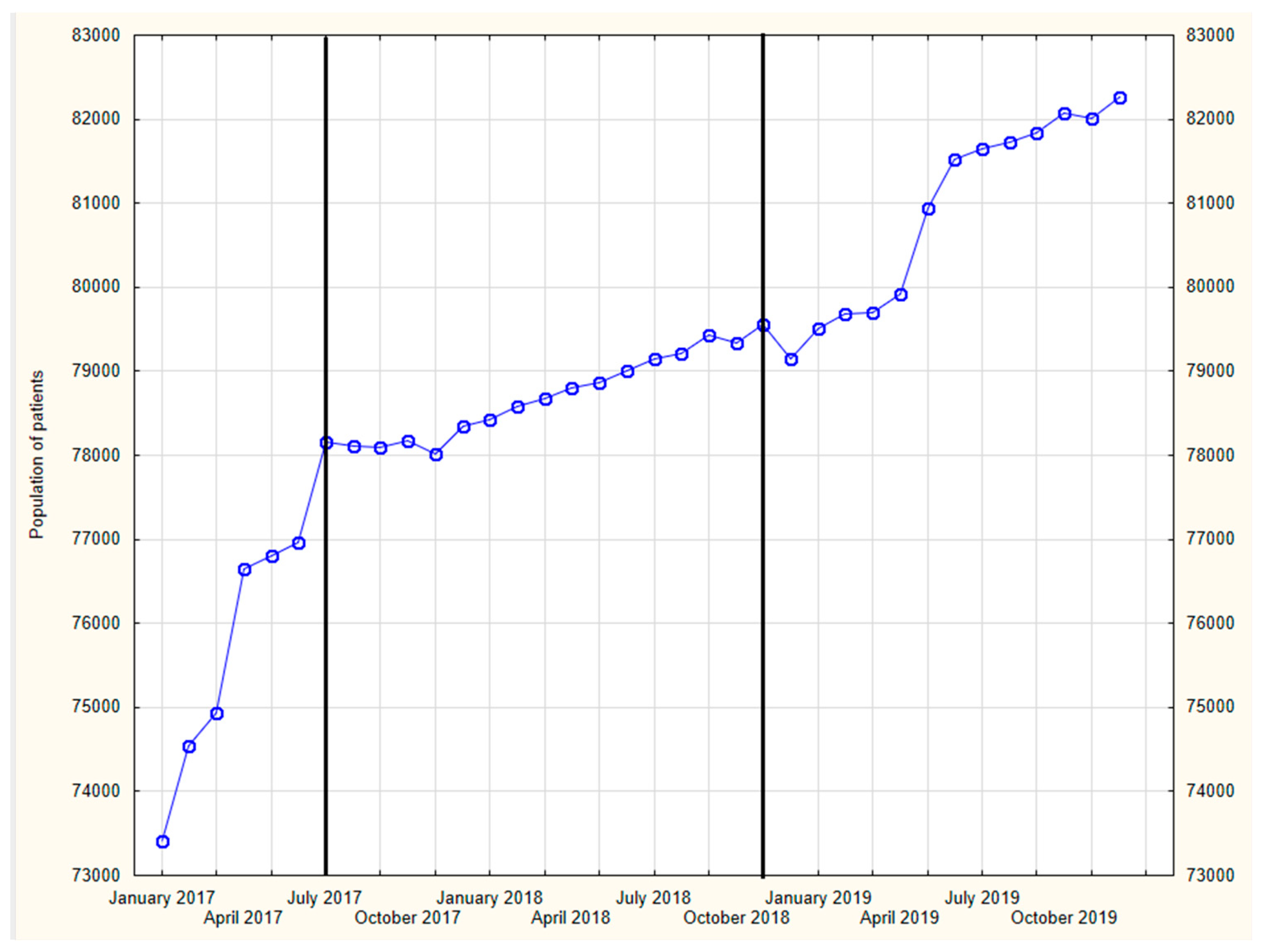 Ijerph 19 00292 g002 550