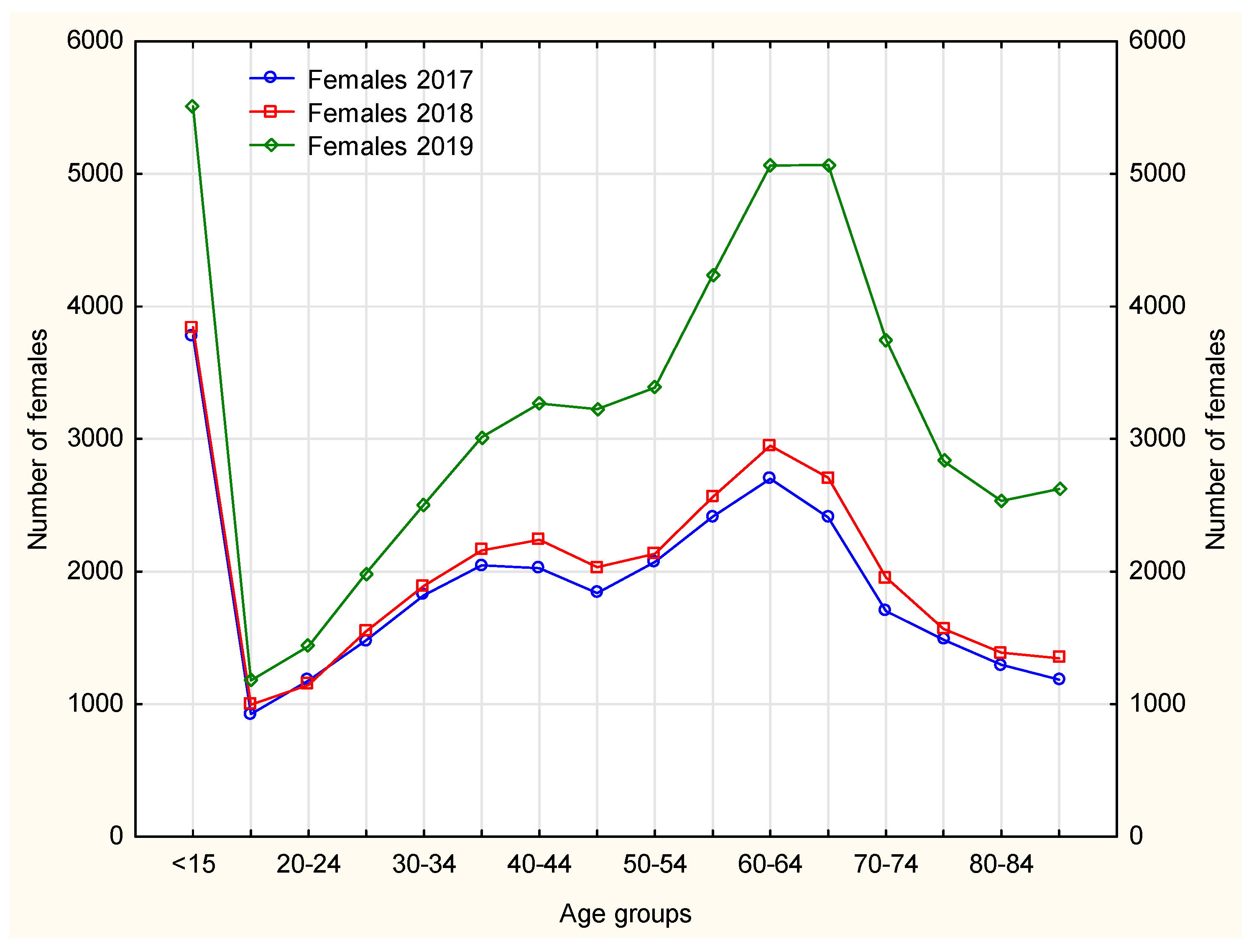 Ijerph 19 00292 g004 550