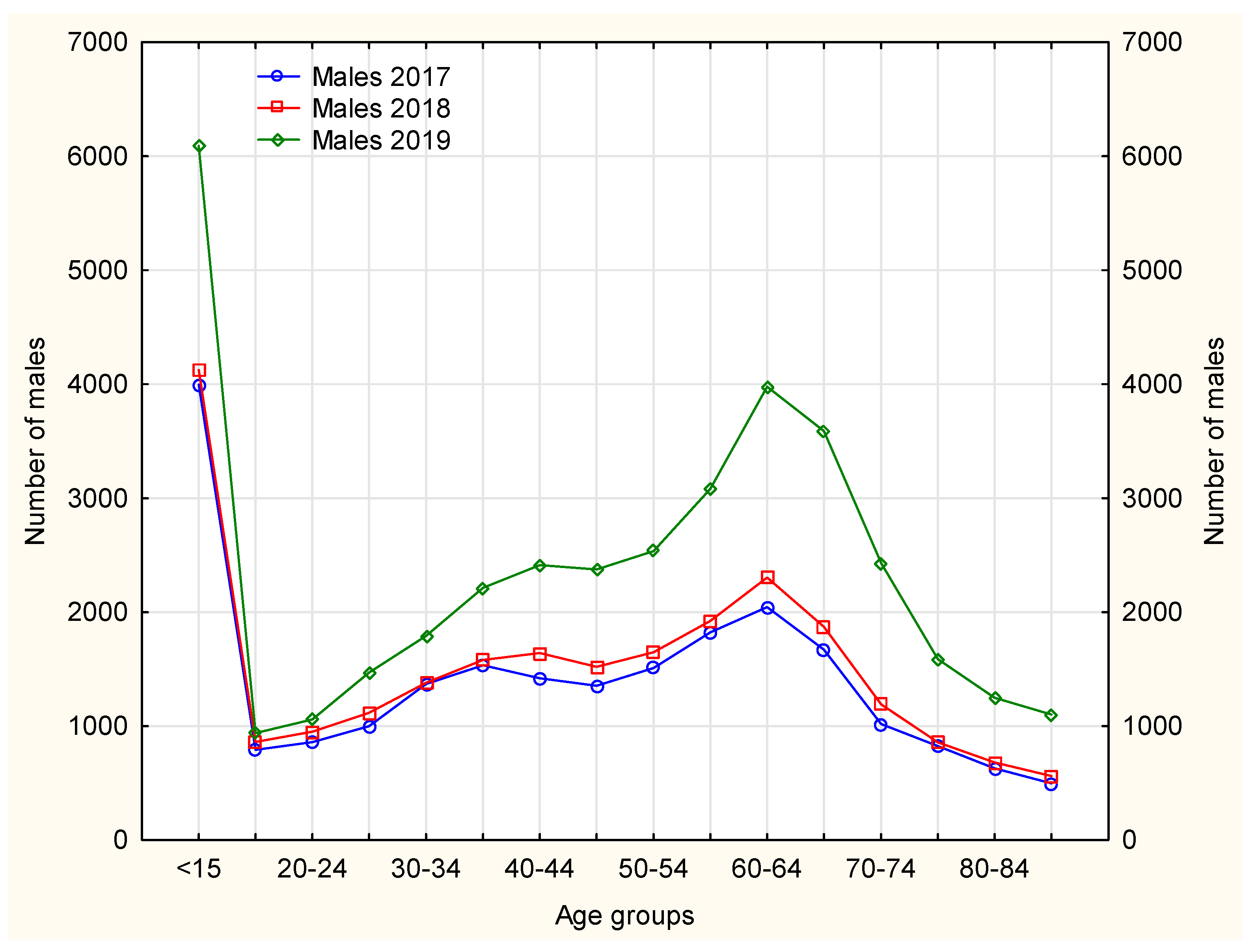 Ijerph 19 00292 g005 550