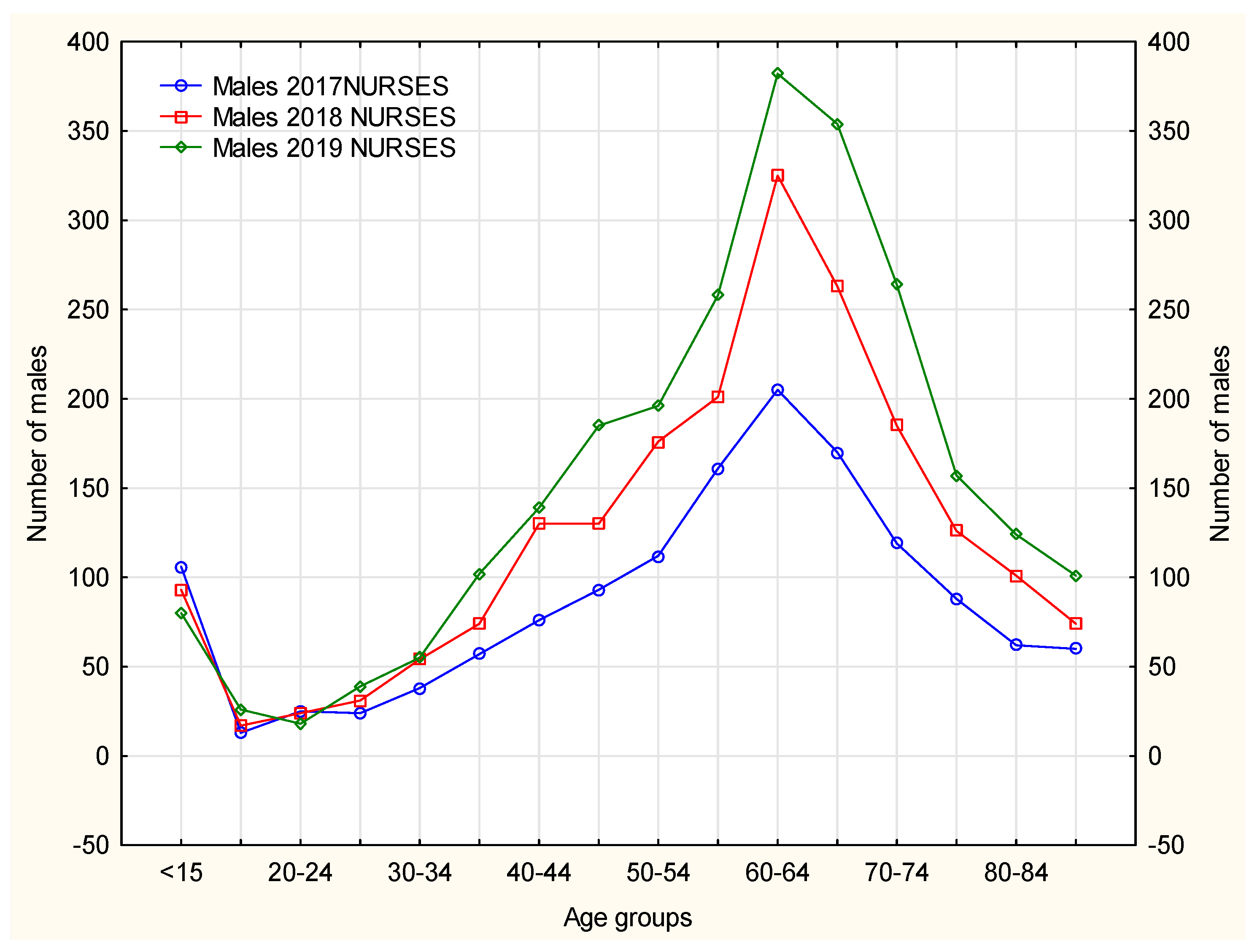 Ijerph 19 00292 g006 550