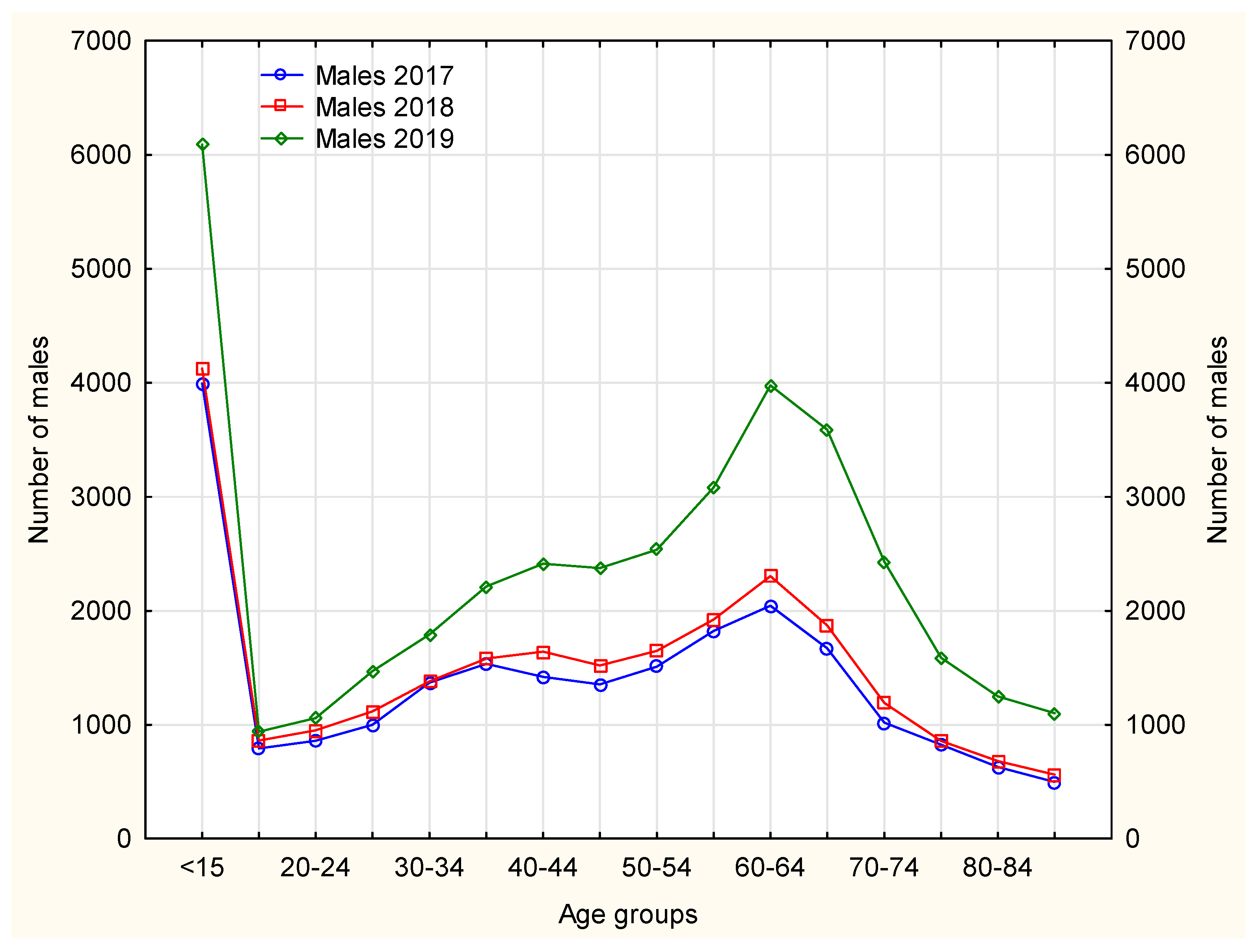 Ijerph 19 00292 g007 550