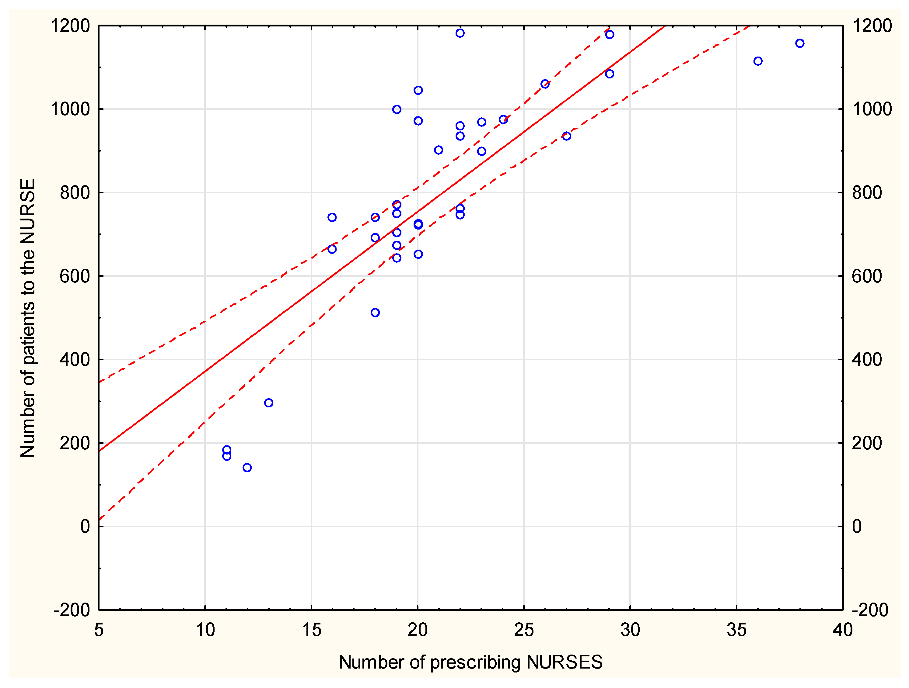 Ijerph 19 00292 g010 550