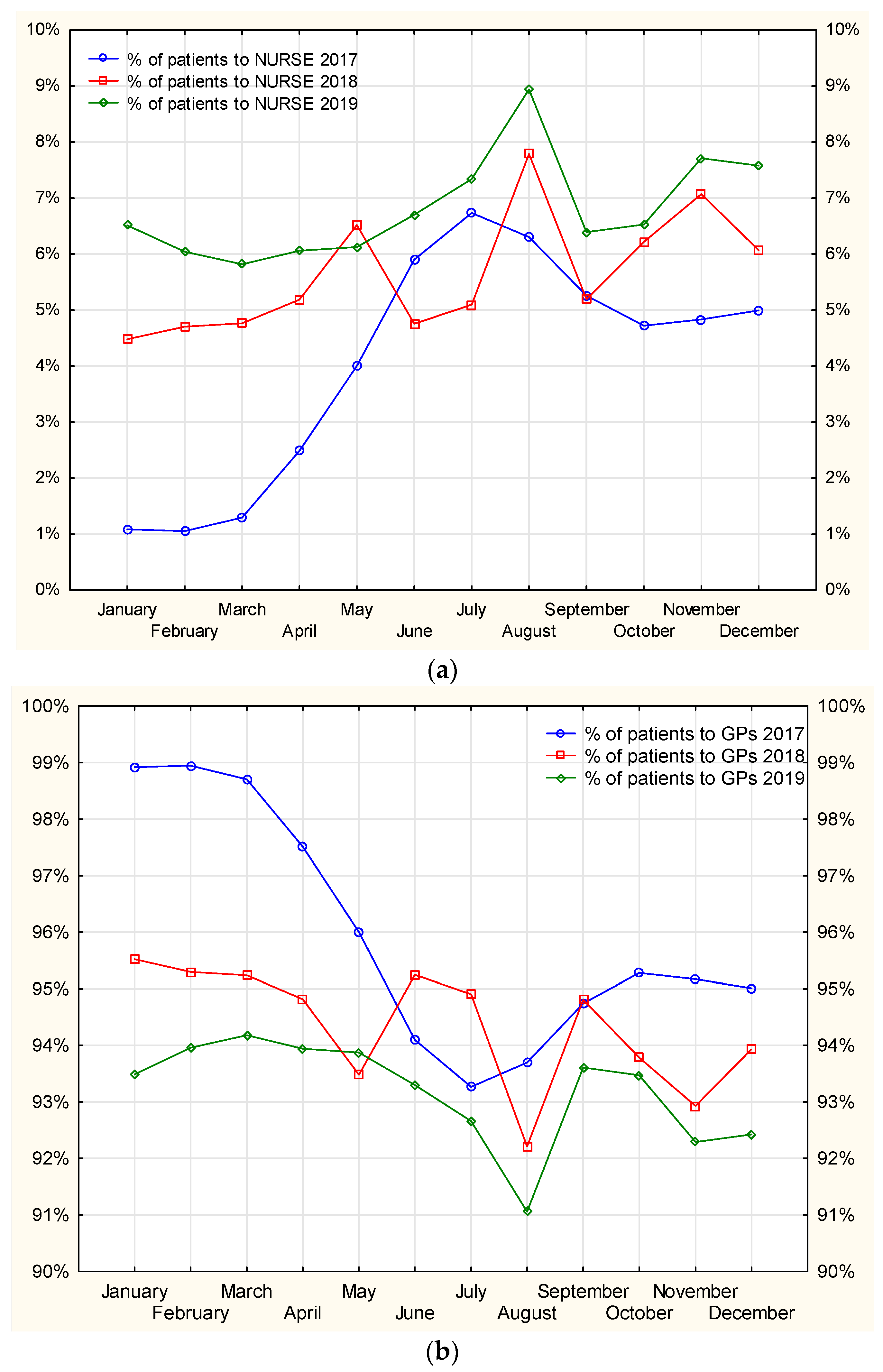 Ijerph 19 00292 g011 550