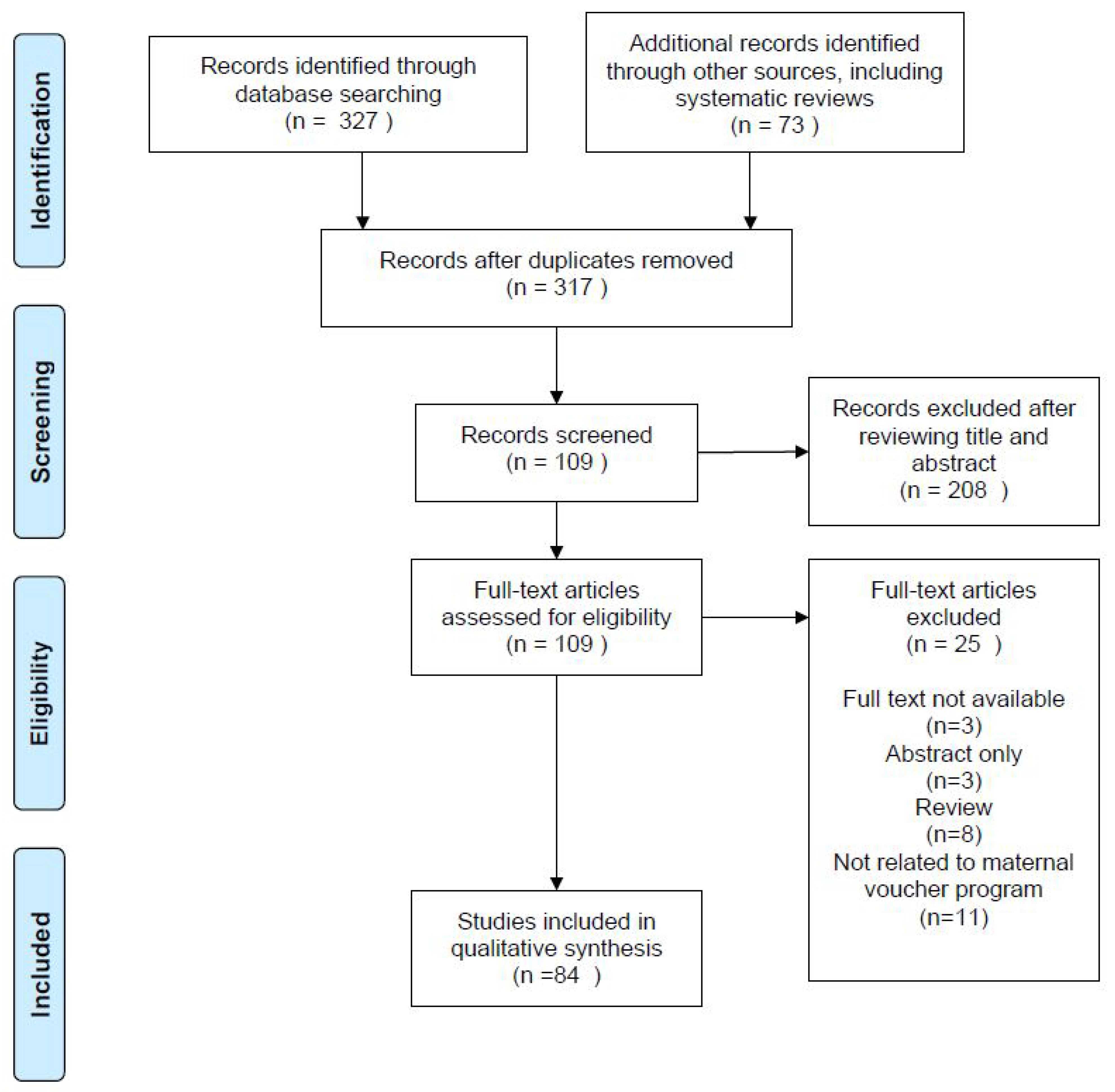 Ijerph 19 00295 g001 Ijerph 19 00295 g001