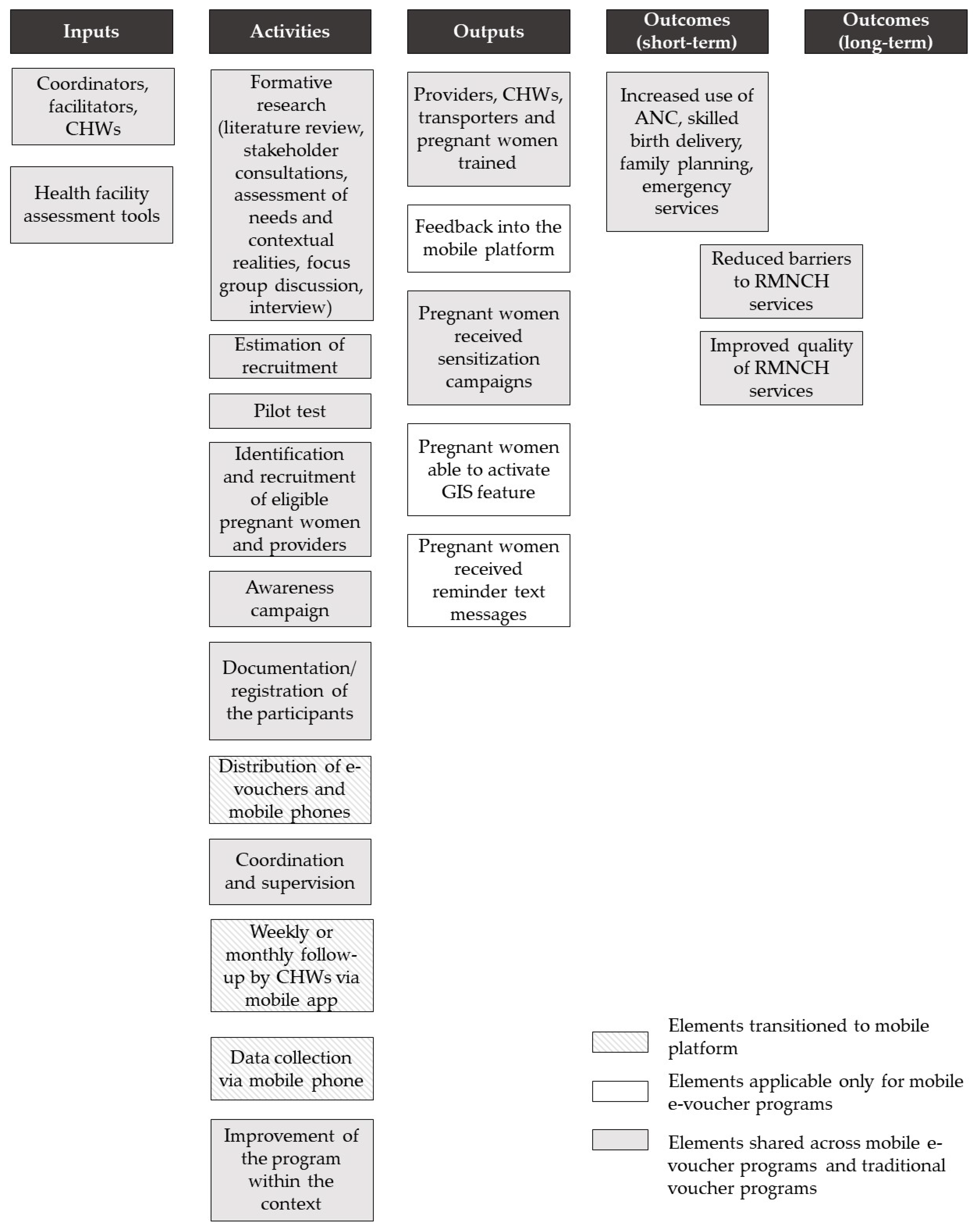 Ijerph 19 00295 g002 Ijerph 19 00295 g002