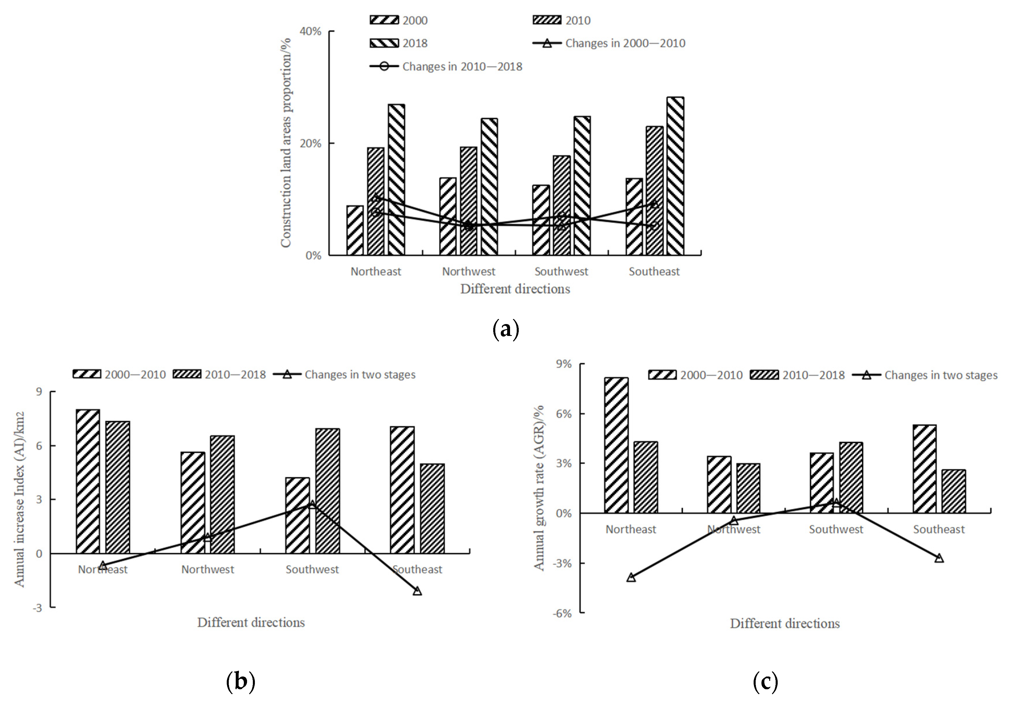 Ijerph 19 00301 g005 550
