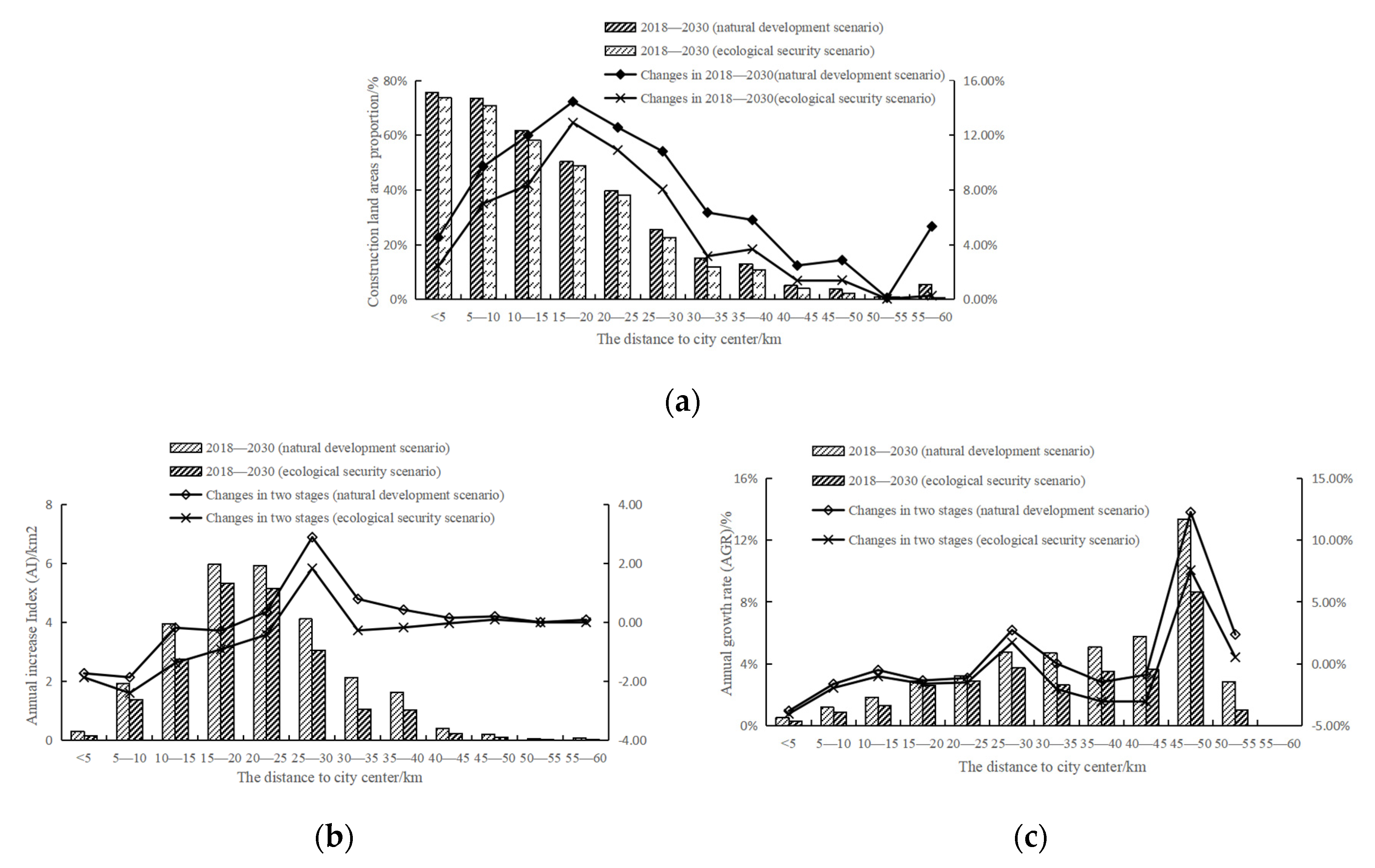 Ijerph 19 00301 g010 550