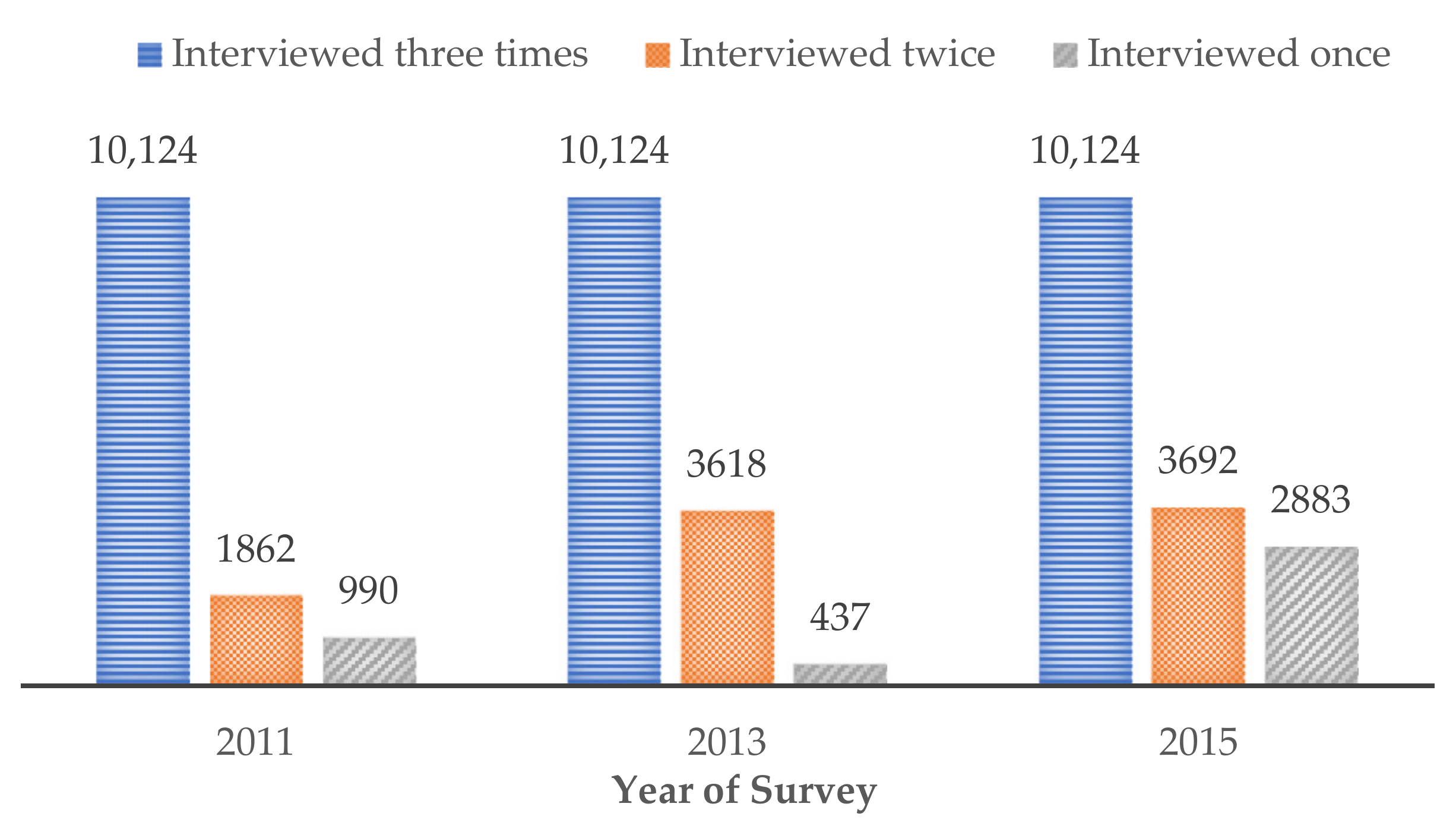 Ijerph 19 00303 g001 550