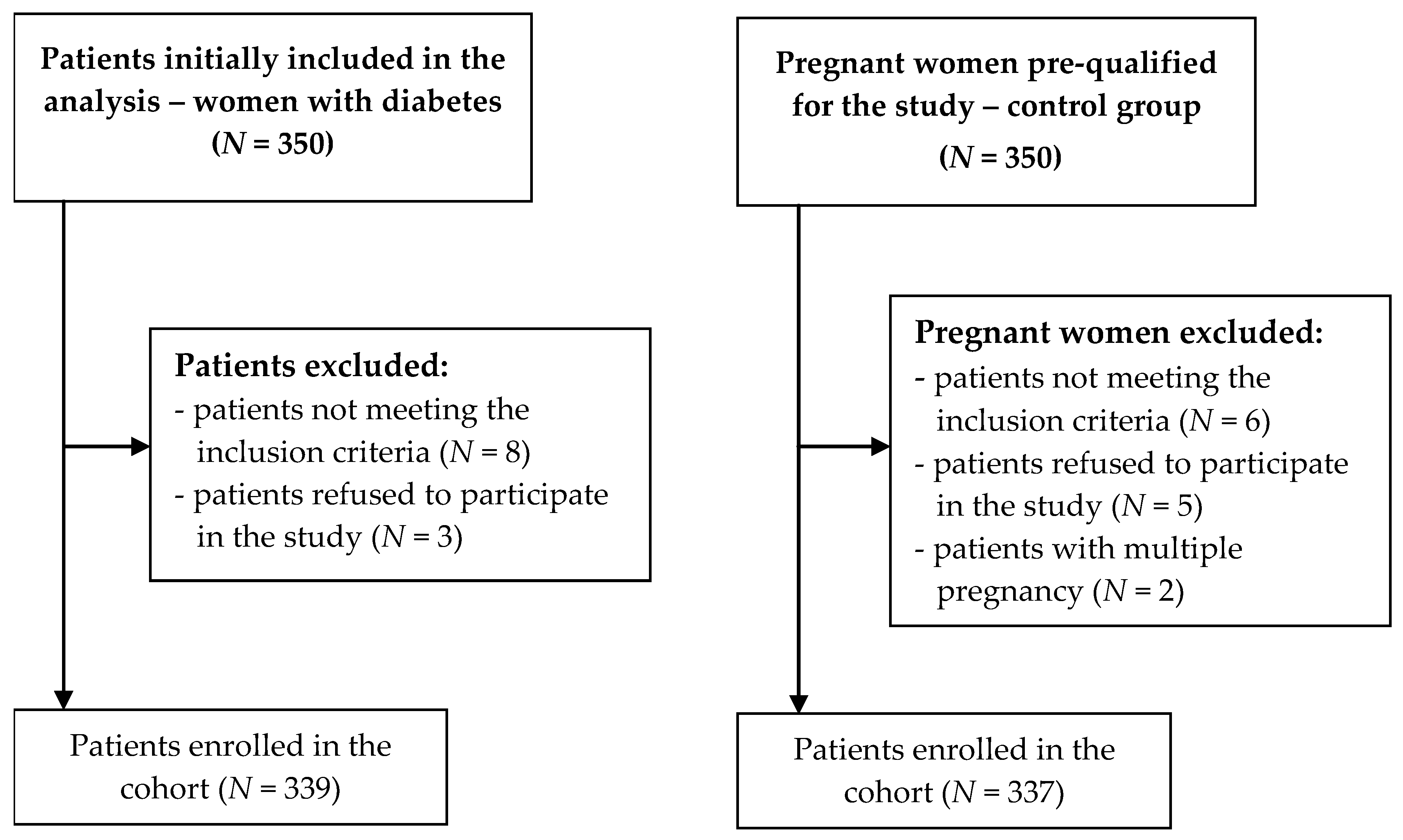Ijerph 19 00304 g001 Ijerph 19 00304 g001