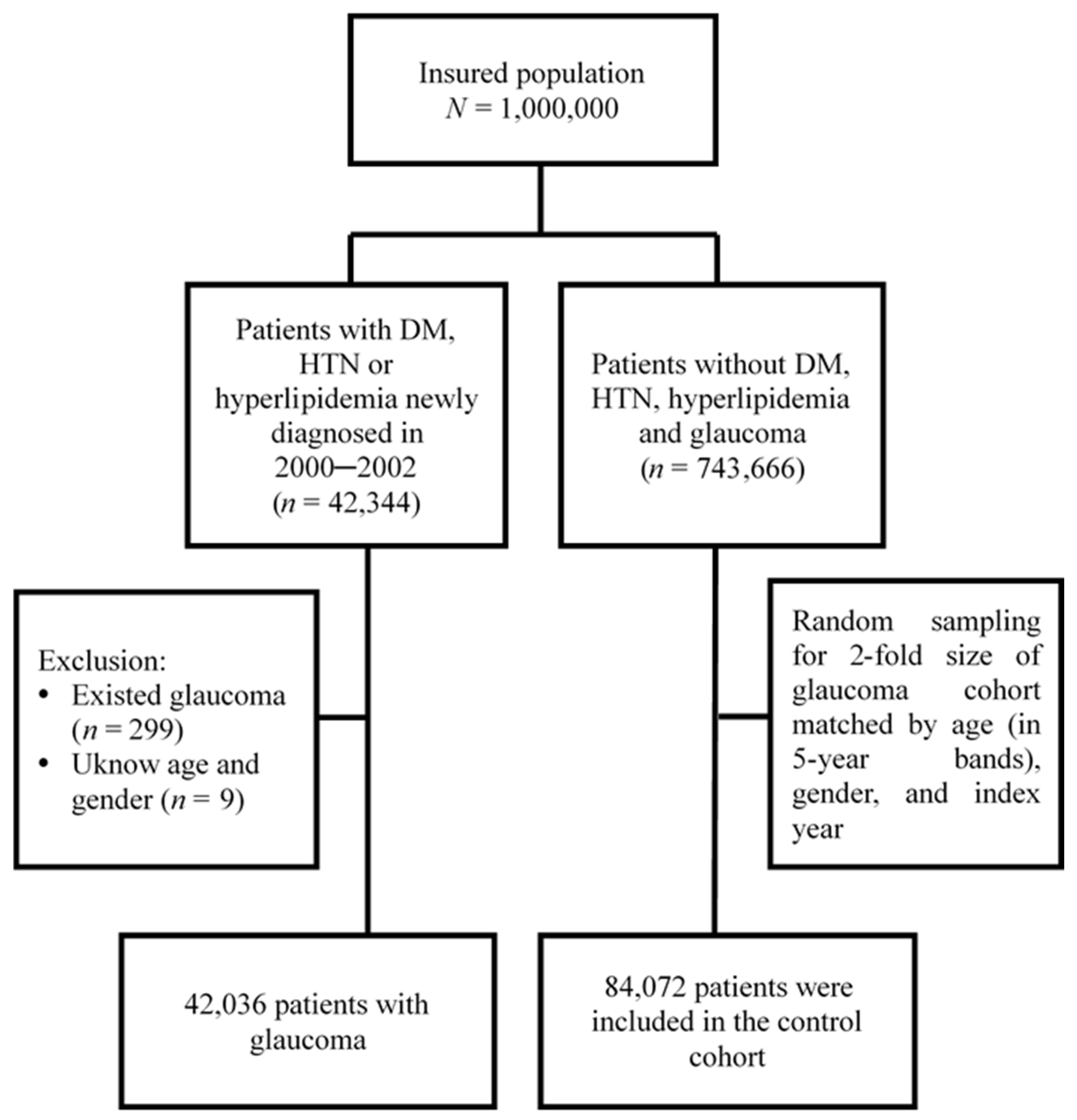 Ijerph 19 00305 g001 Ijerph 19 00305 g001