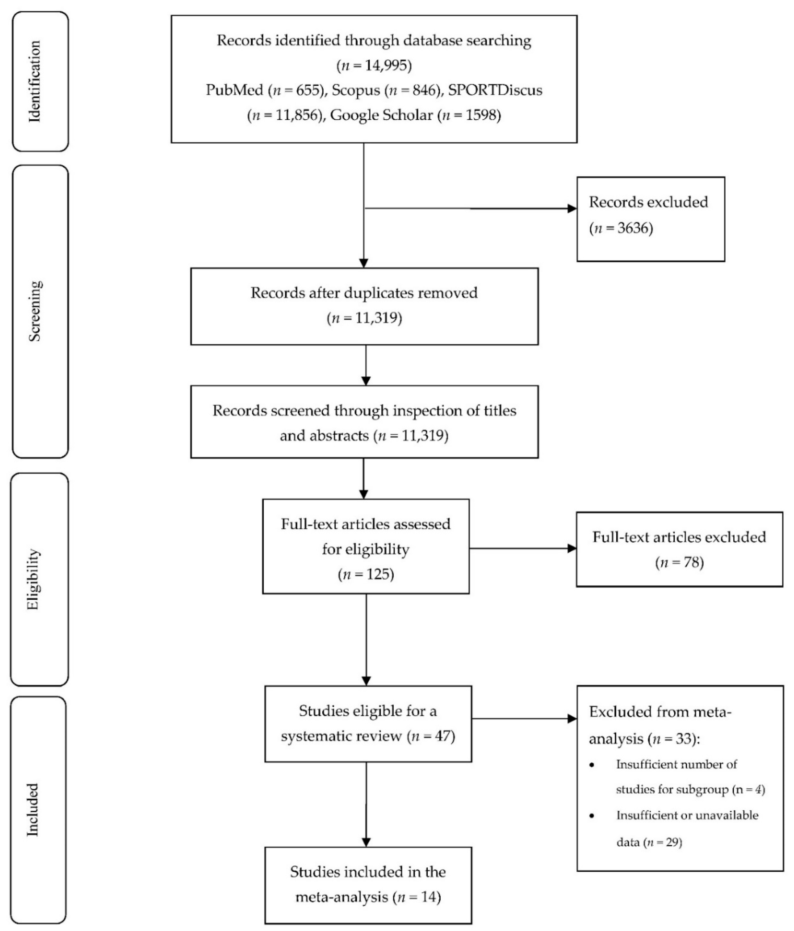 Ijerph 19 00307 g001 550