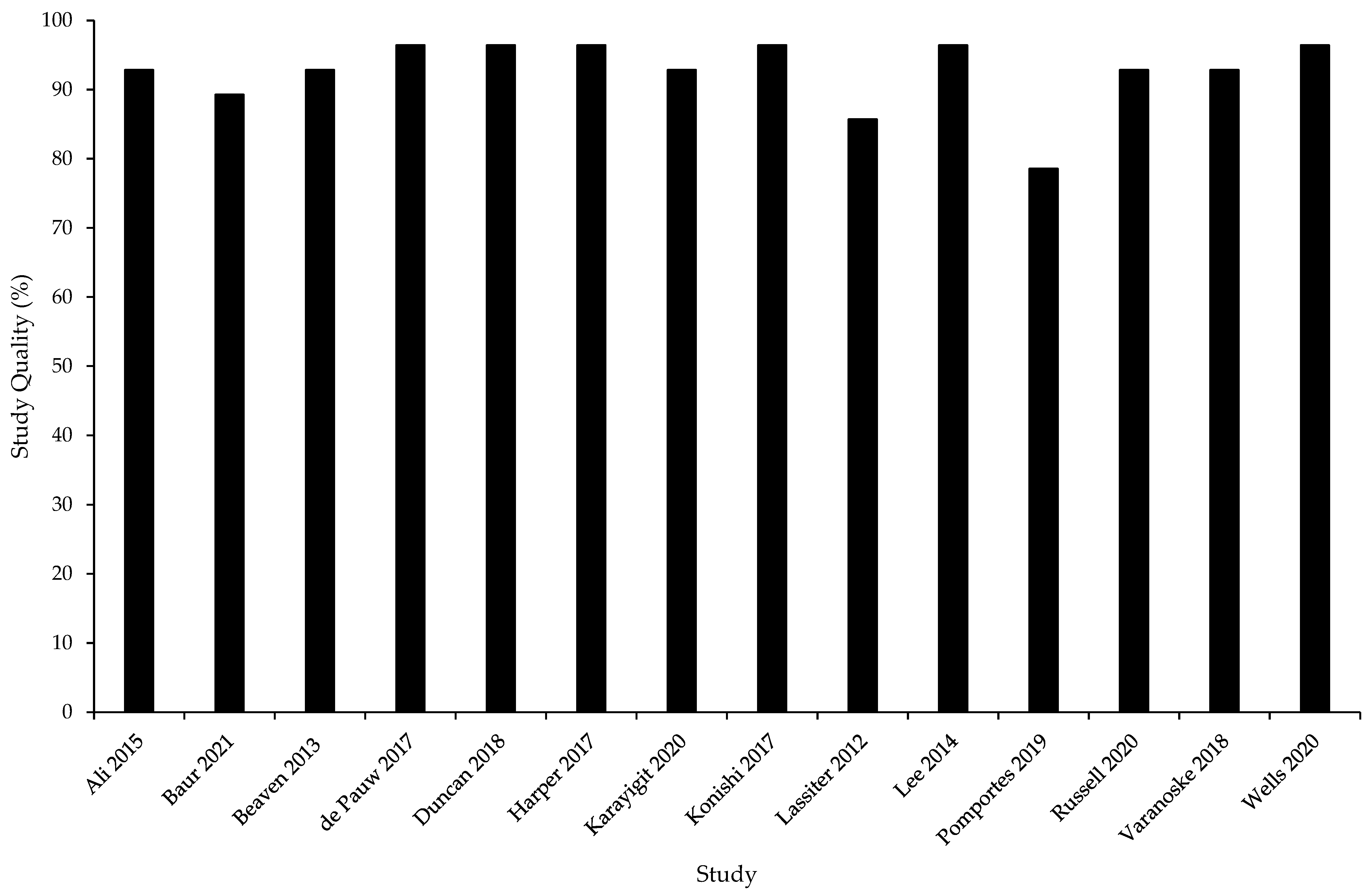 Ijerph 19 00307 g002 550