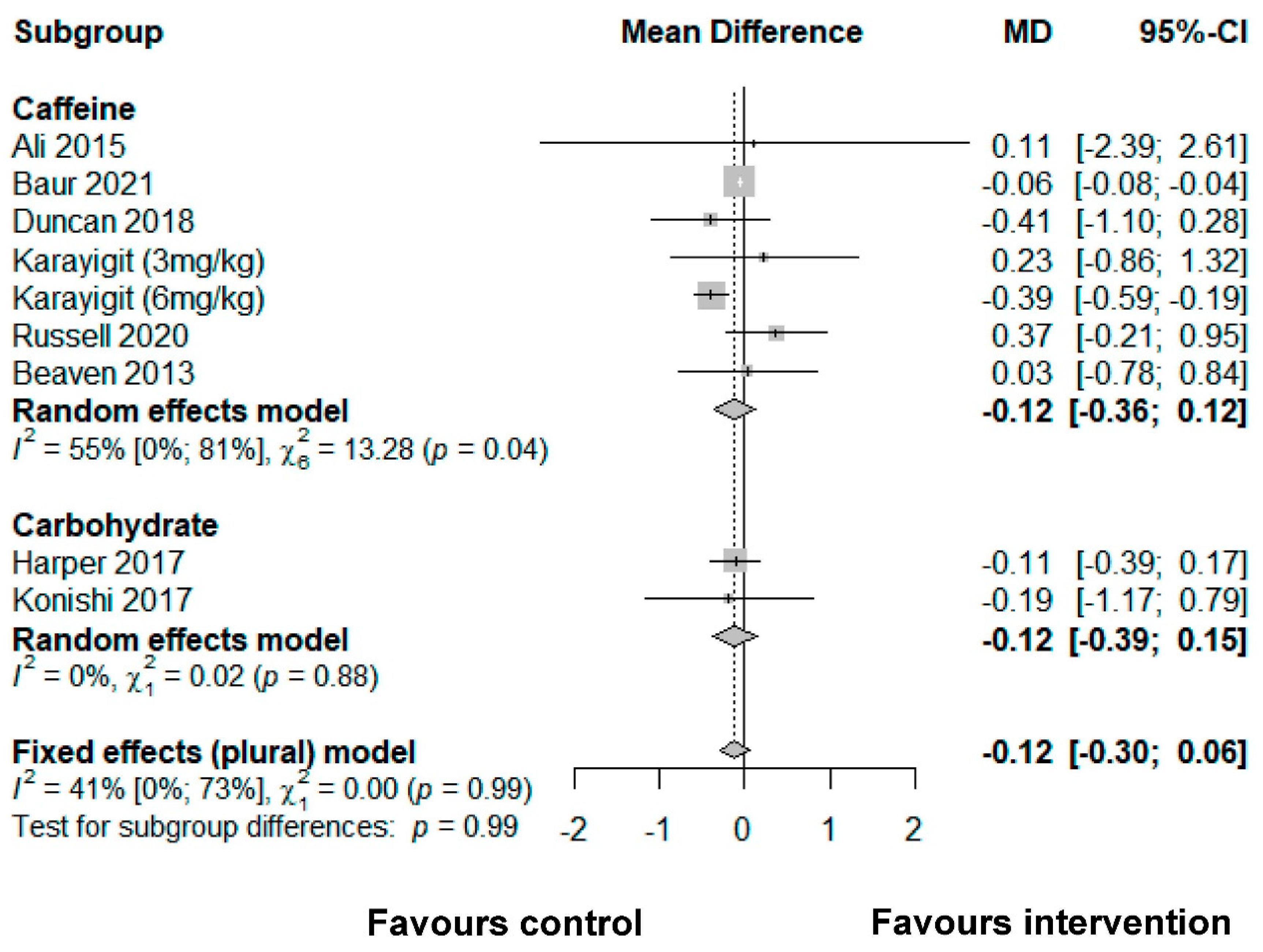 Ijerph 19 00307 g003 550