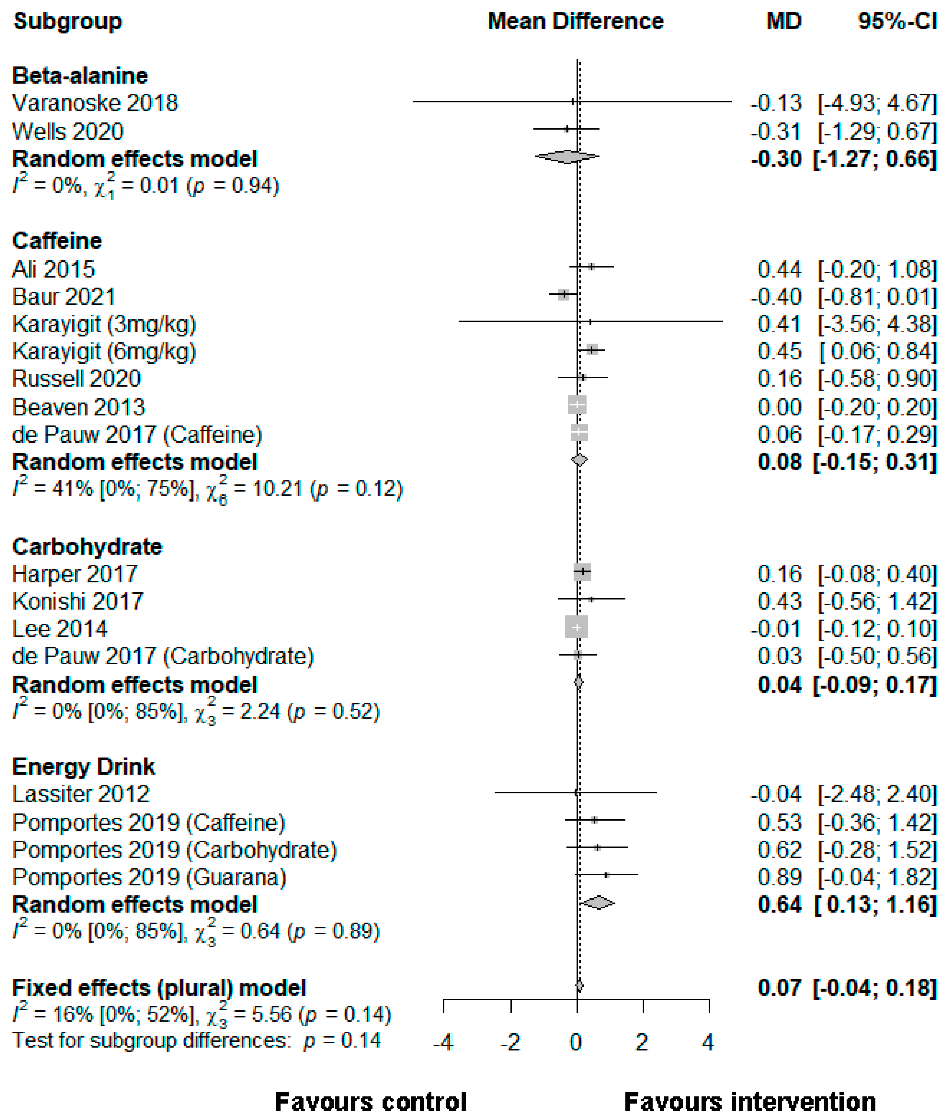Ijerph 19 00307 g004 550