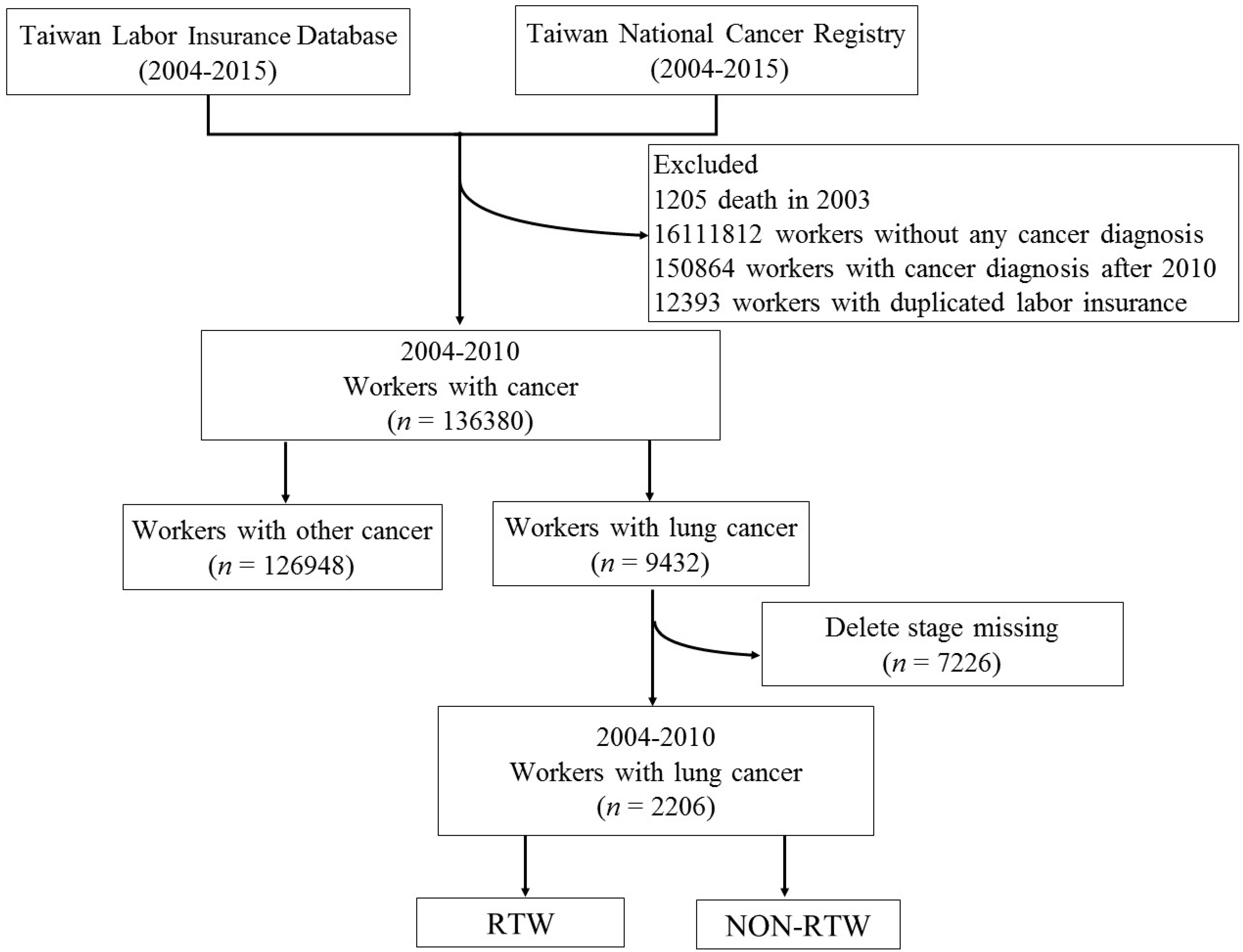 Ijerph 19 00309 g001 Ijerph 19 00309 g001