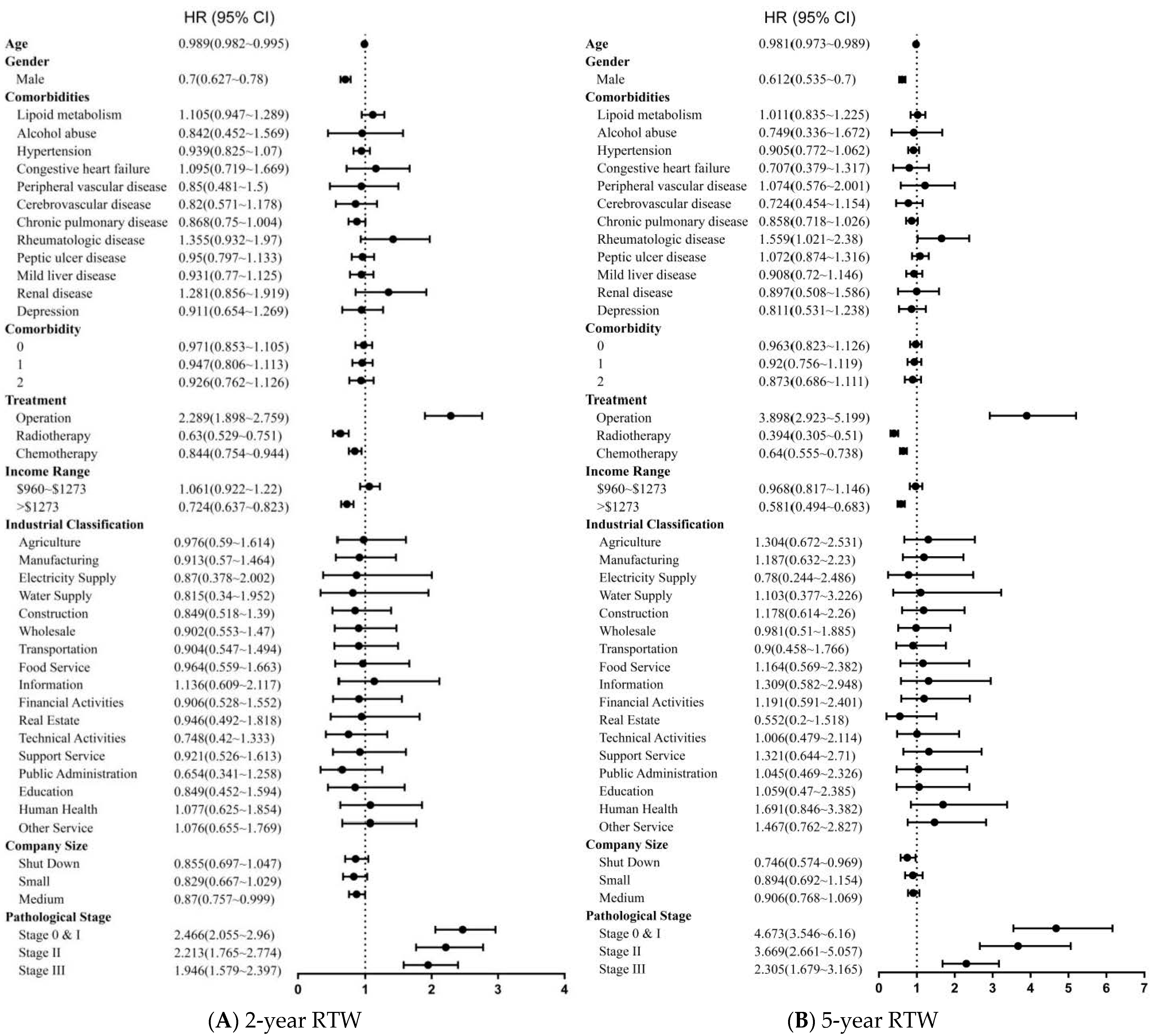 Ijerph 19 00309 g002 Ijerph 19 00309 g002