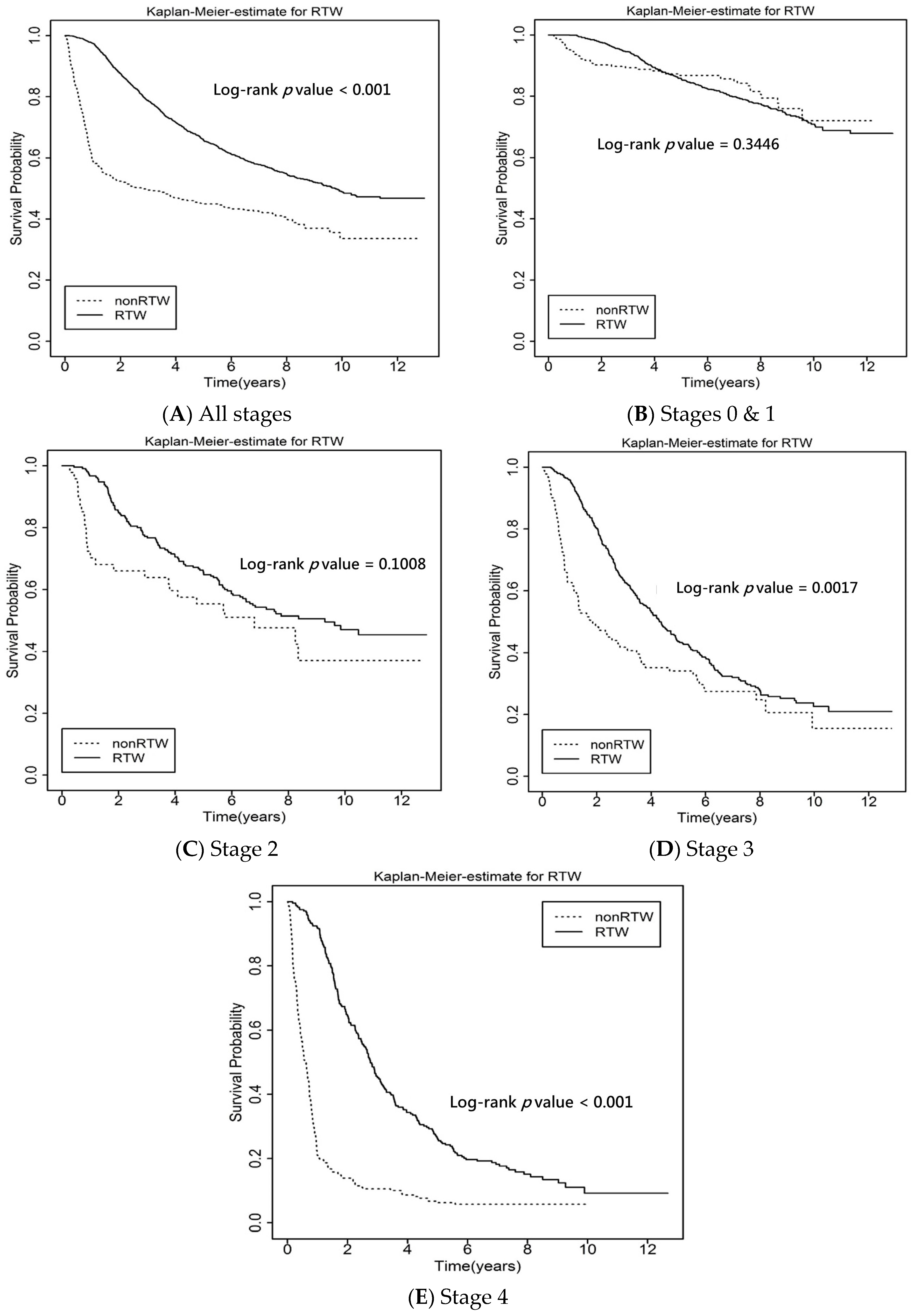 Ijerph 19 00309 g004 Ijerph 19 00309 g004