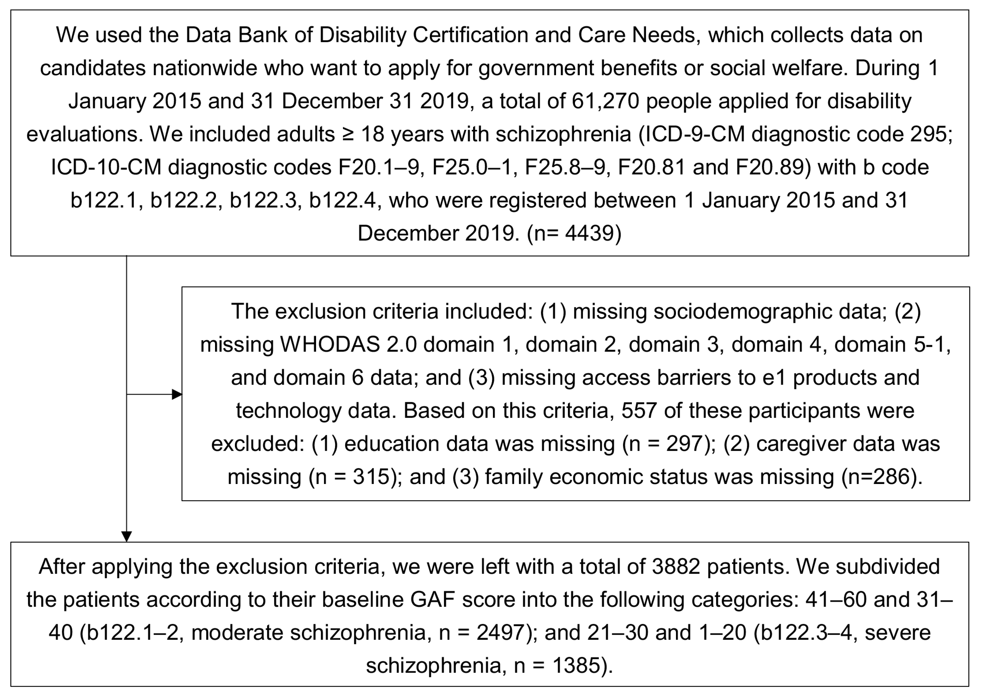 Ijerph 19 00315 g001