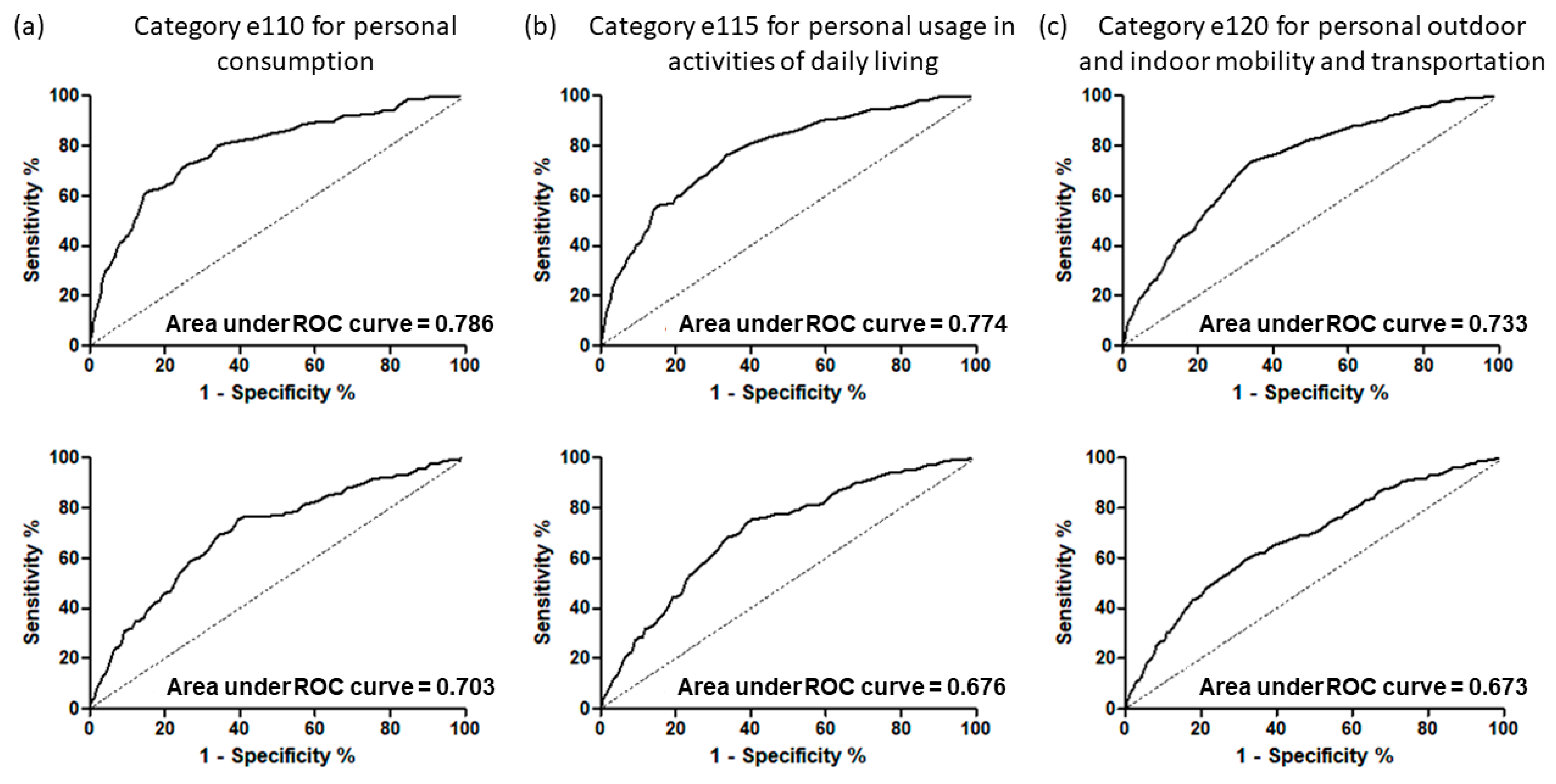Ijerph 19 00315 g002