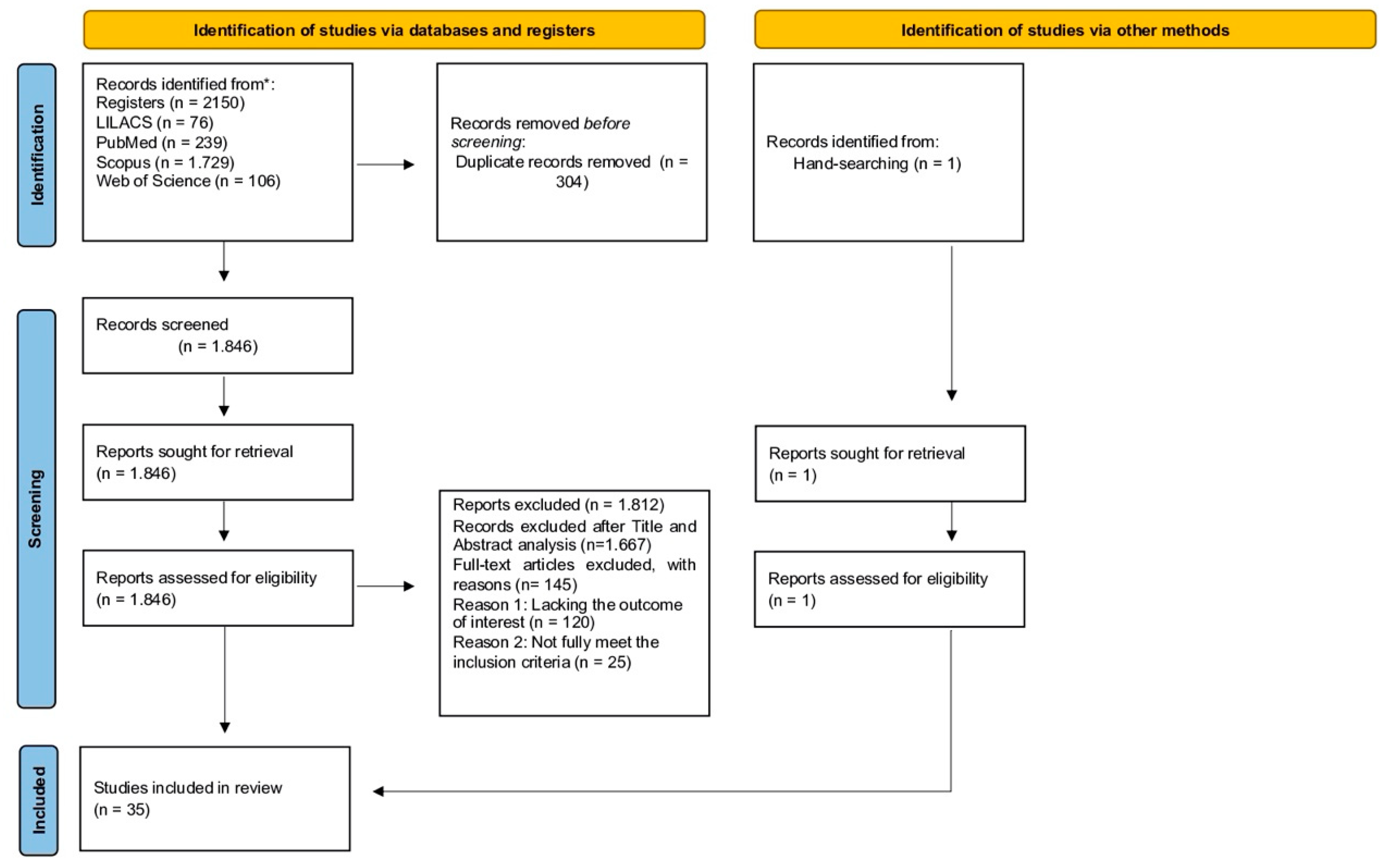 Ijerph 19 00316 g001