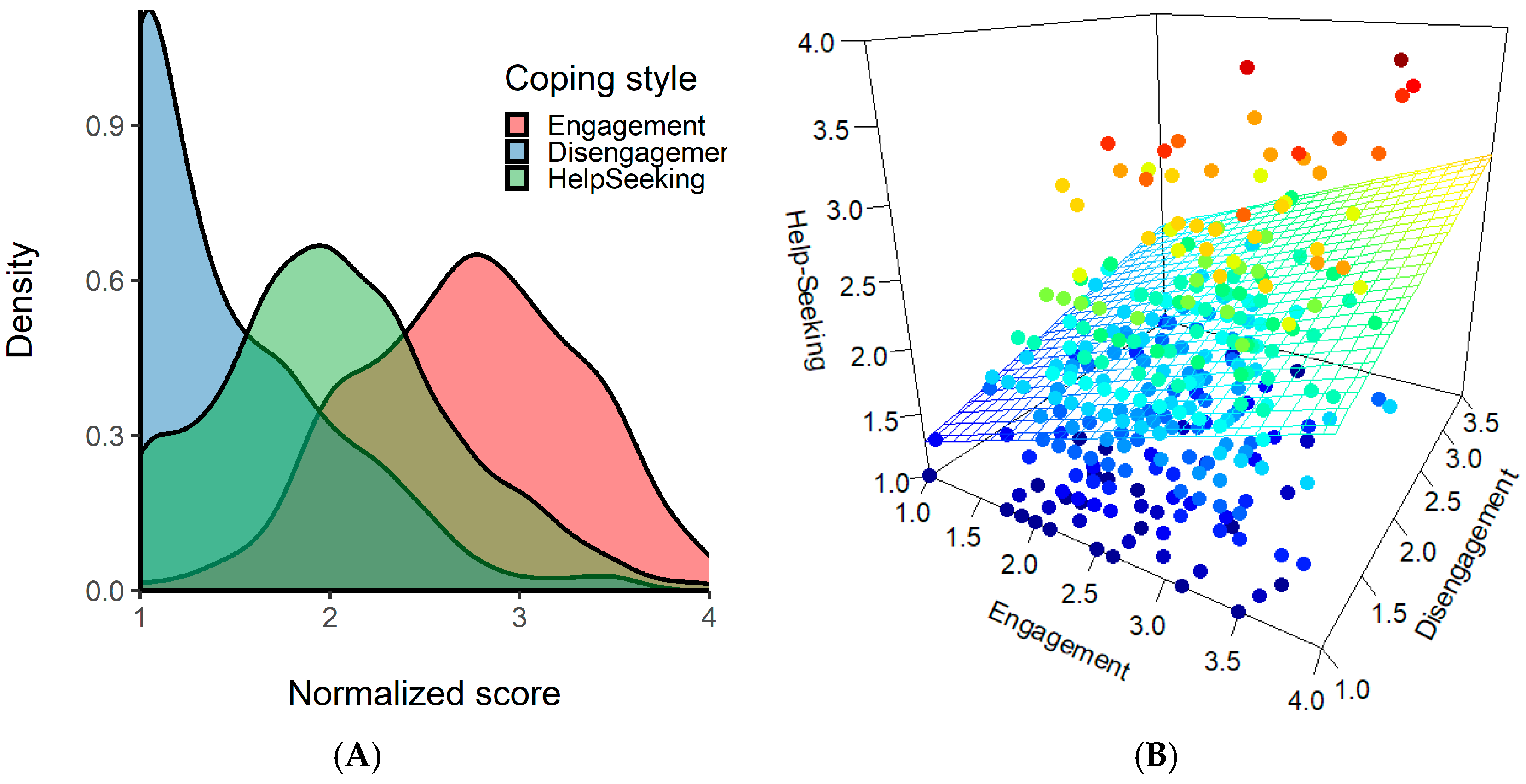 Ijerph 19 00319 g001 550