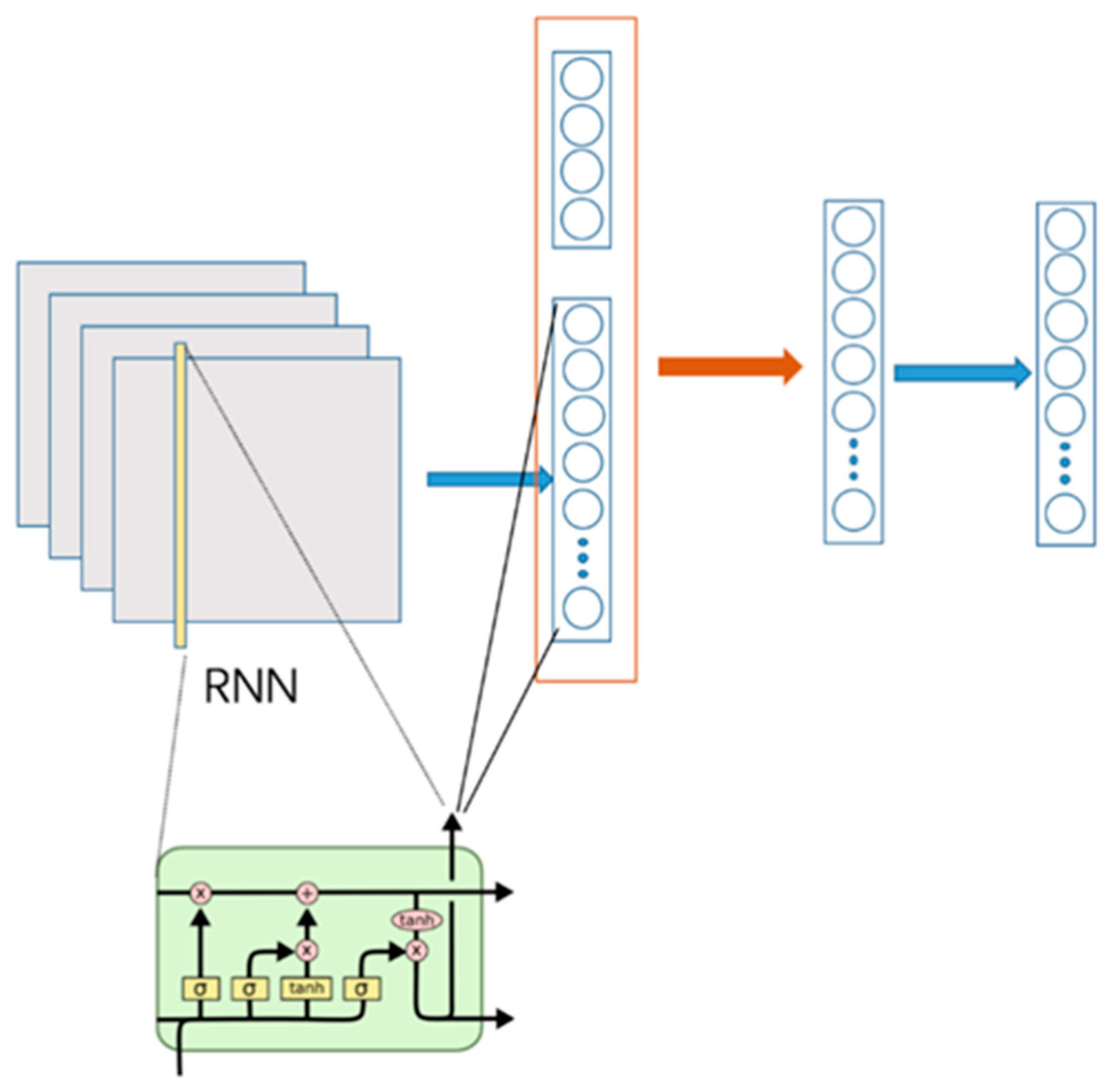 Ijerph 19 00320 g001 550