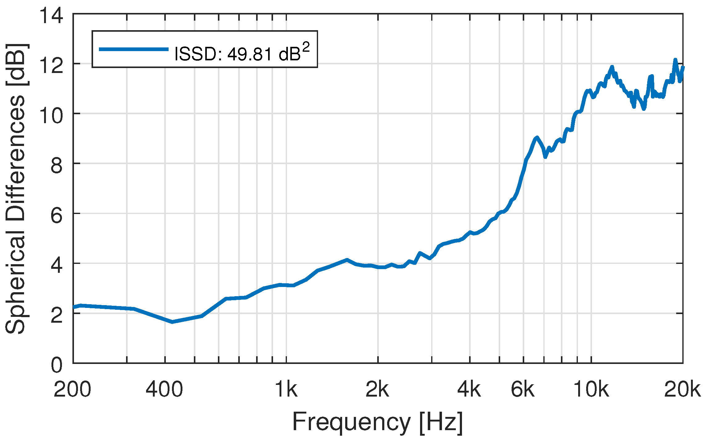 Ijerph 19 00324 g010 Ijerph 19 00324 g010