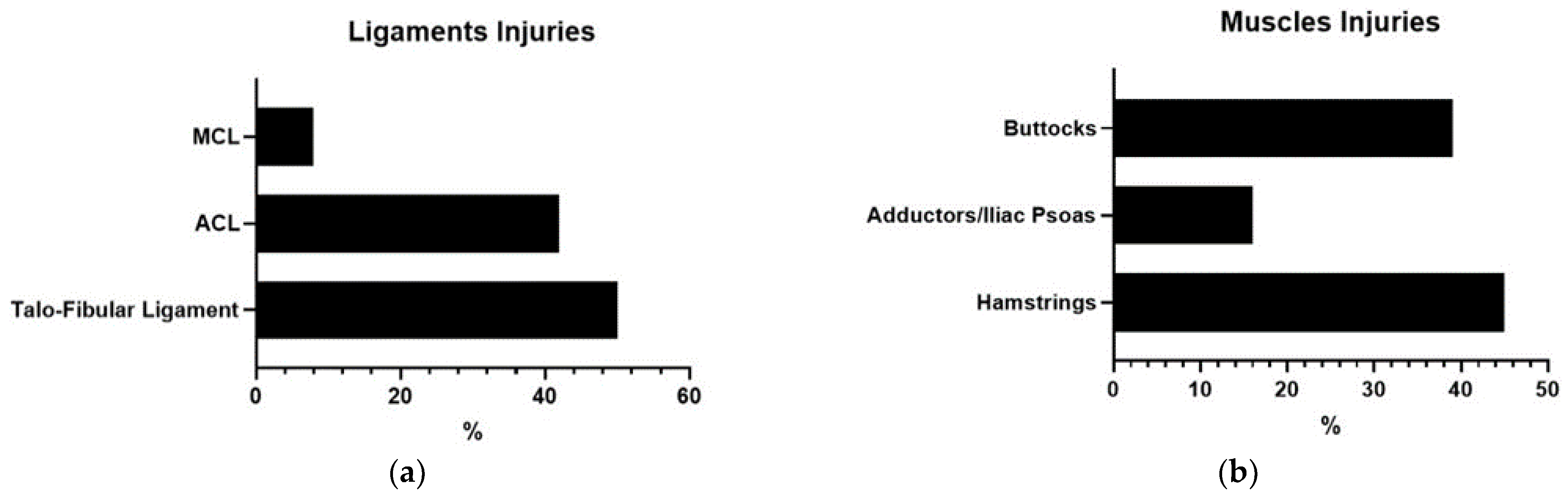Ijerph 19 00332 g002a
