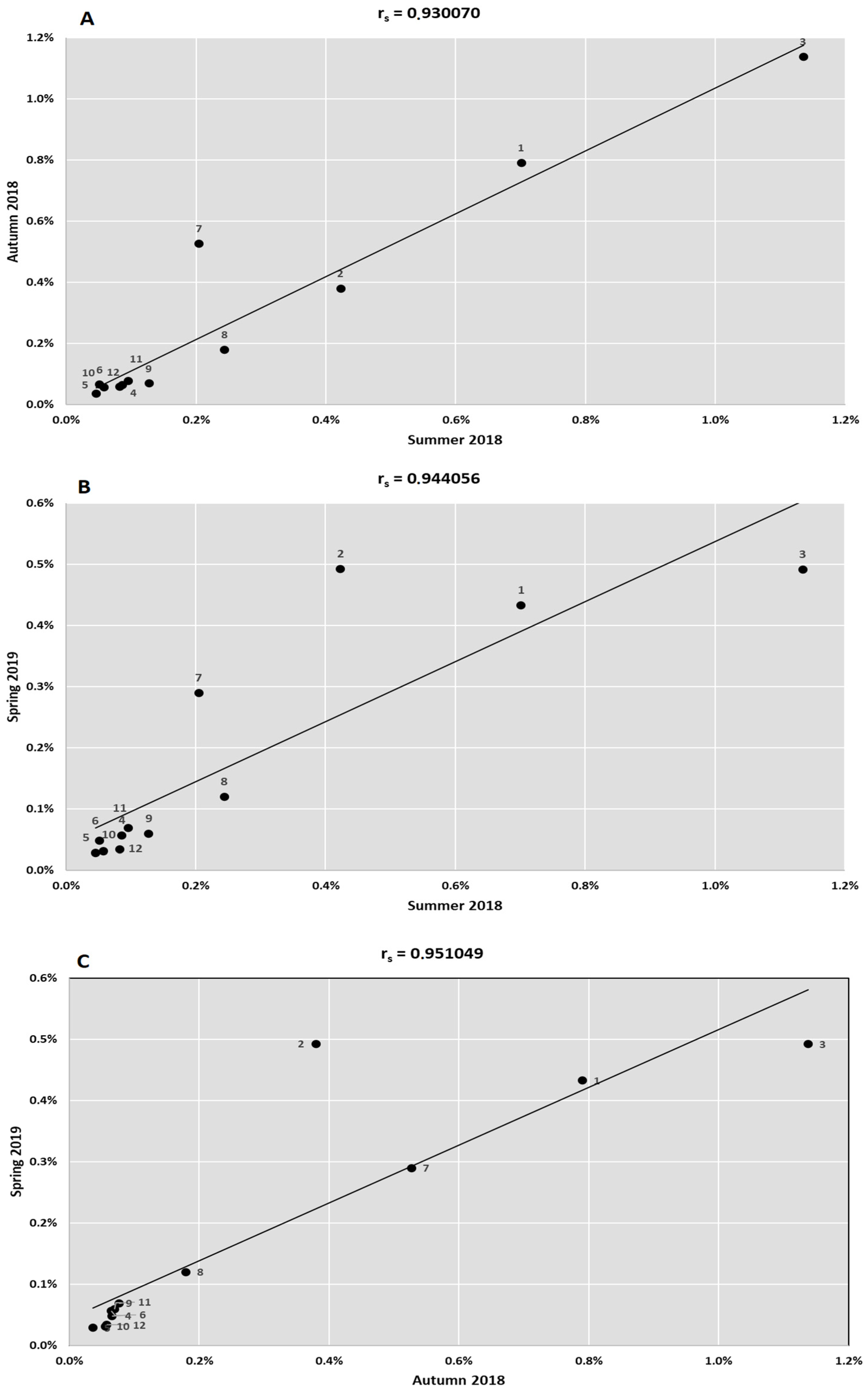 Ijerph 19 00336 g005