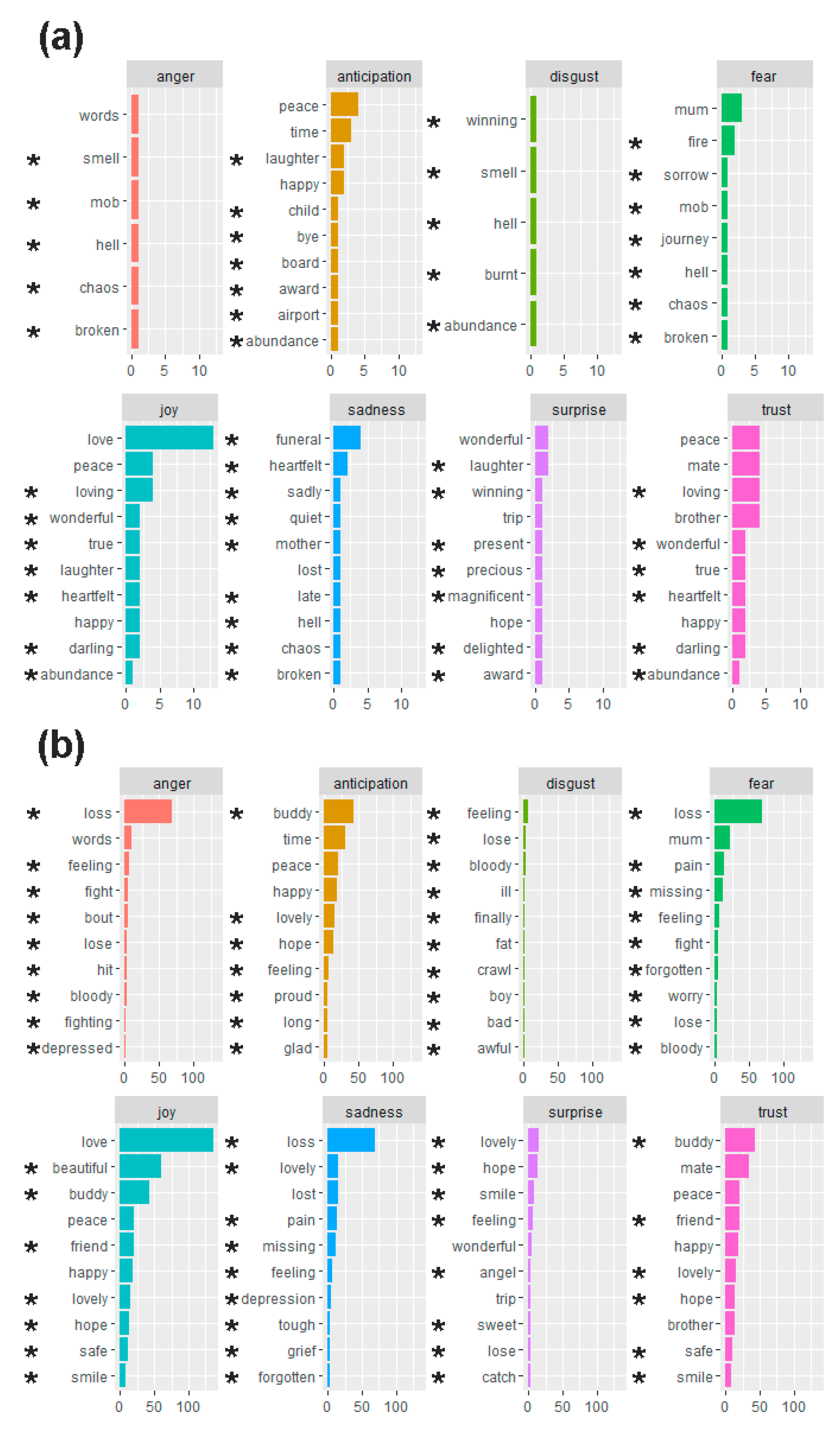 Ijerph 19 00343 g002 550