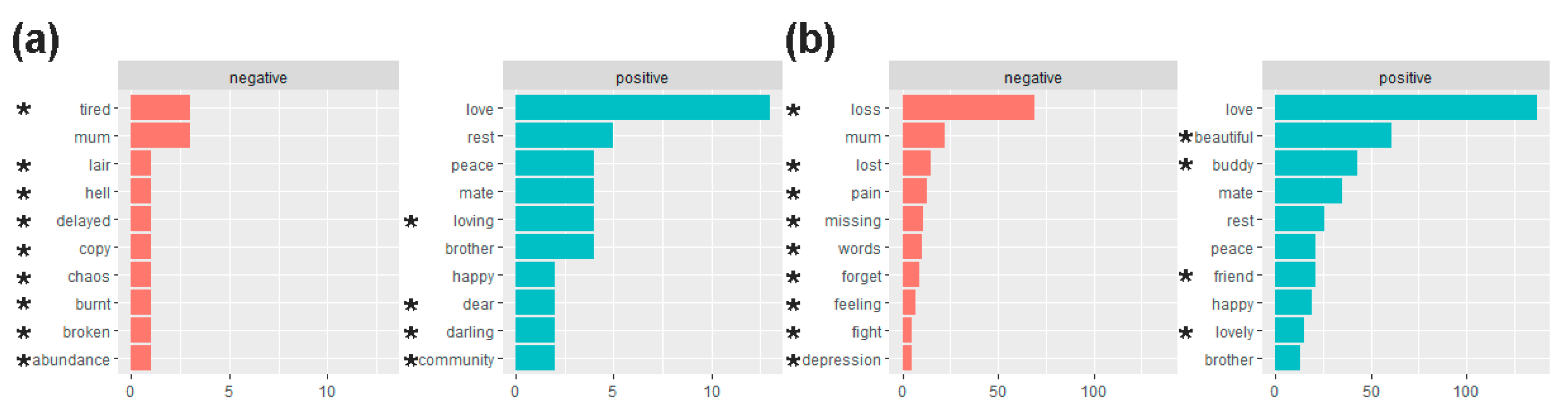 Ijerph 19 00343 g003 550