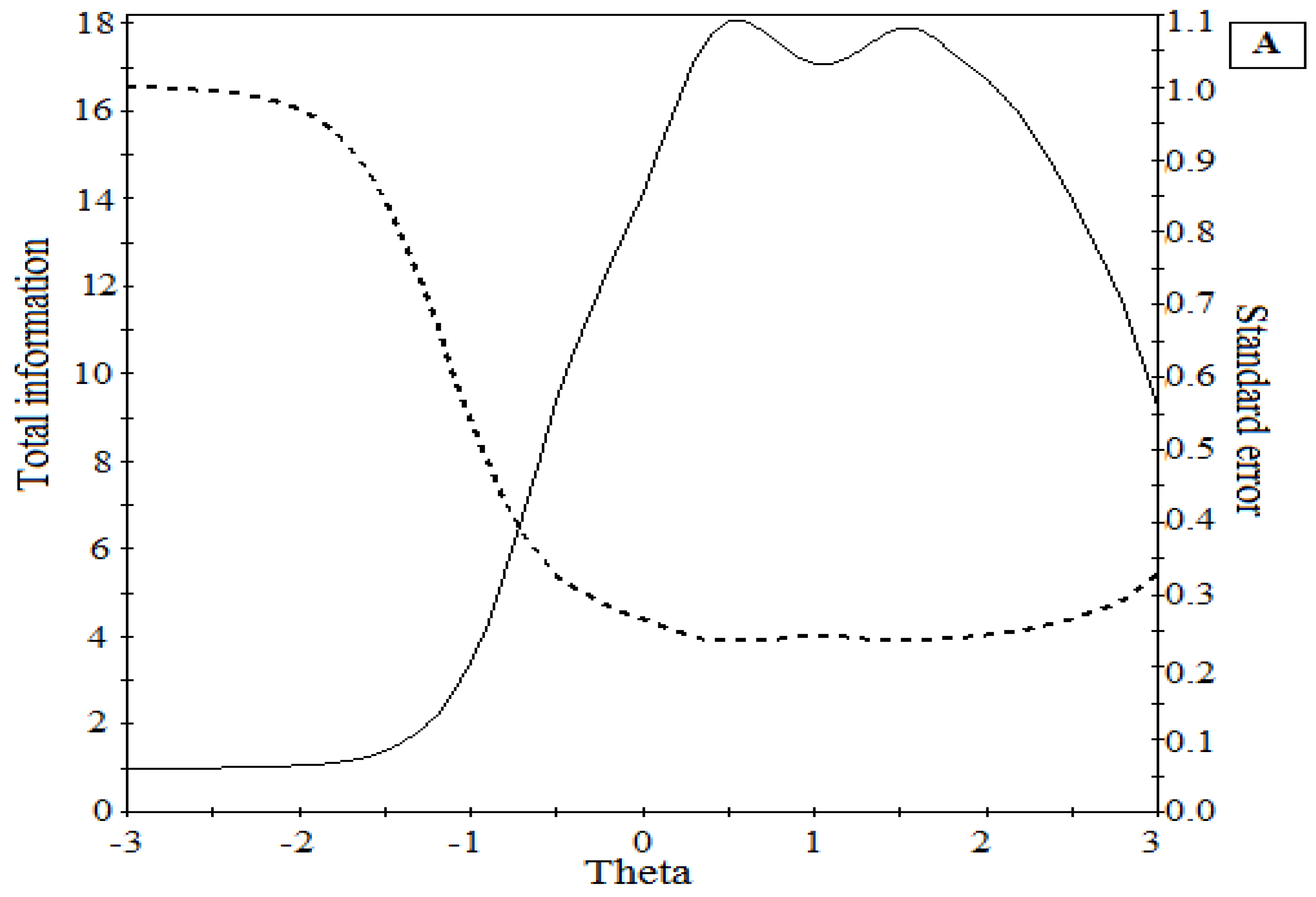 Ijerph 19 00345 g002a