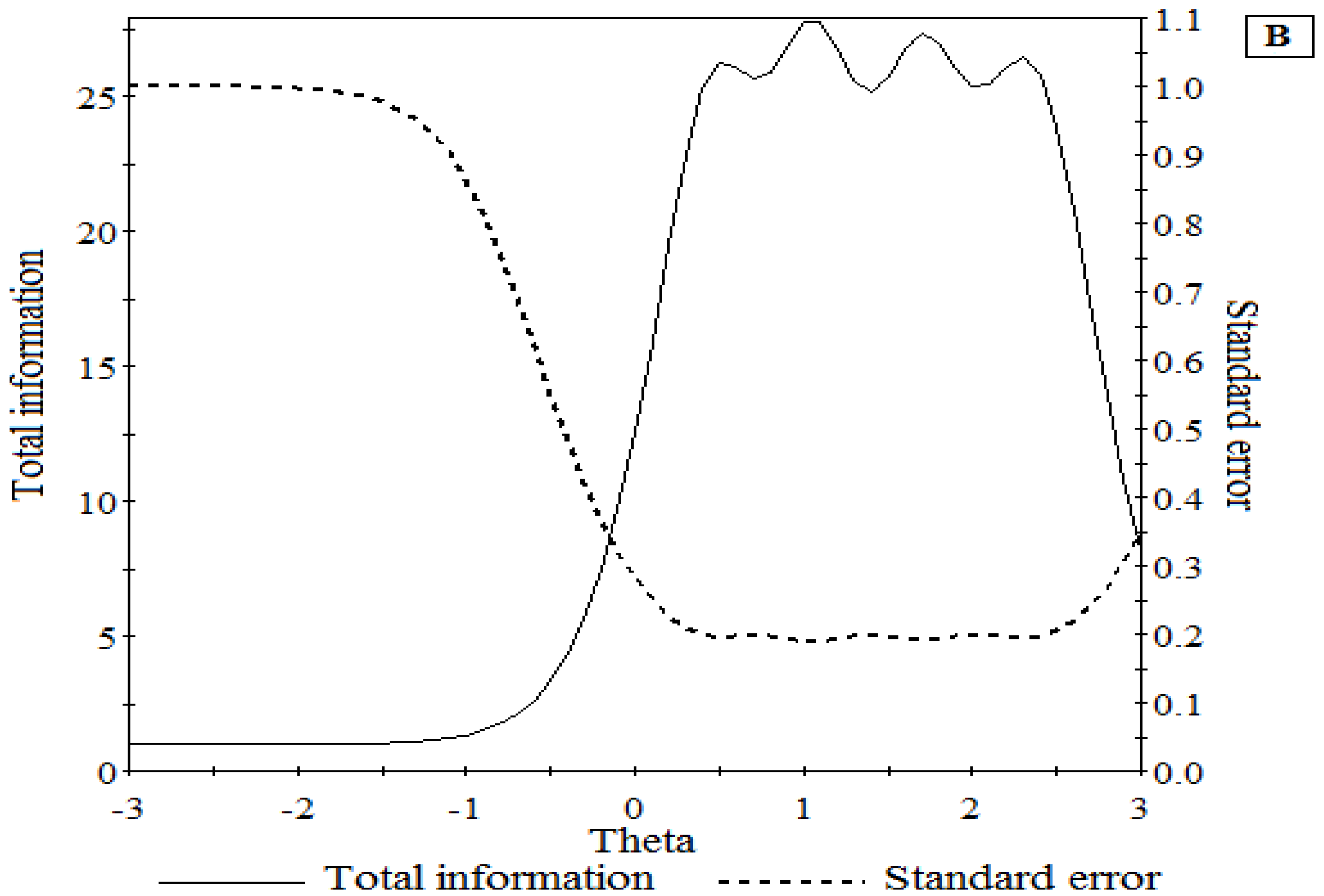 Ijerph 19 00345 g002b