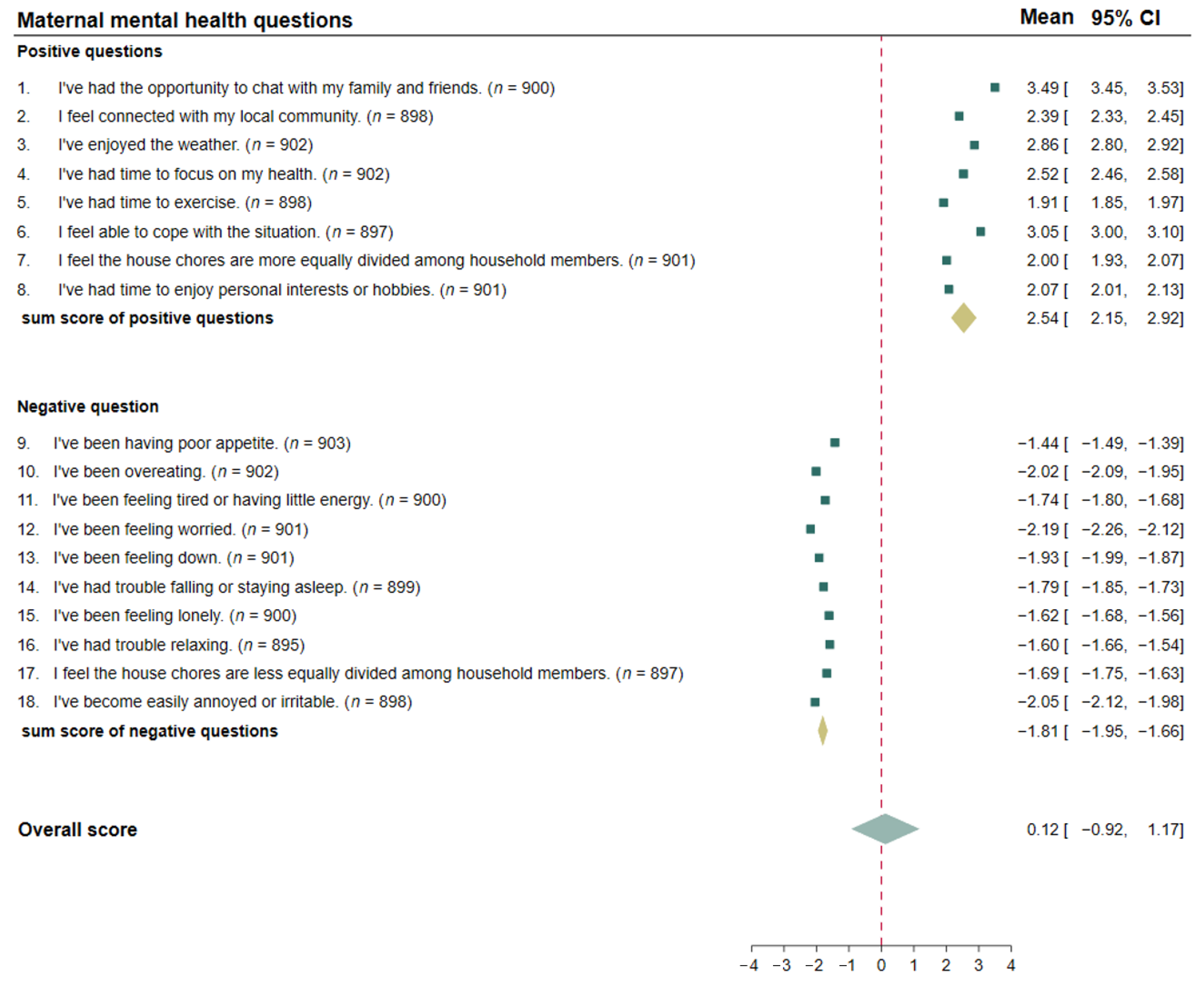 Ijerph 19 00347 g003