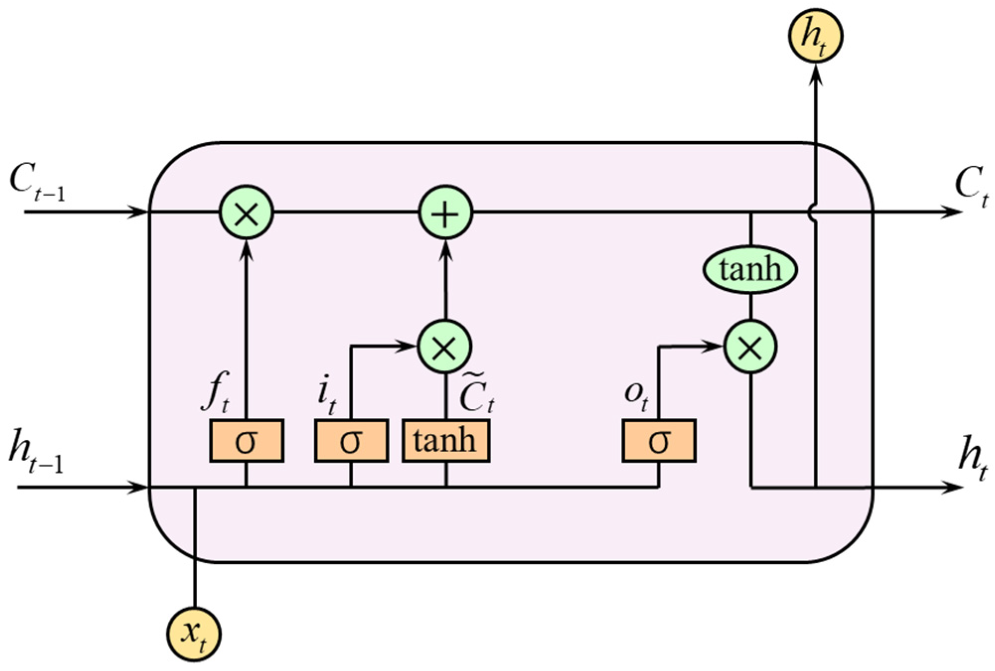 Ijerph 19 00348 g004 550