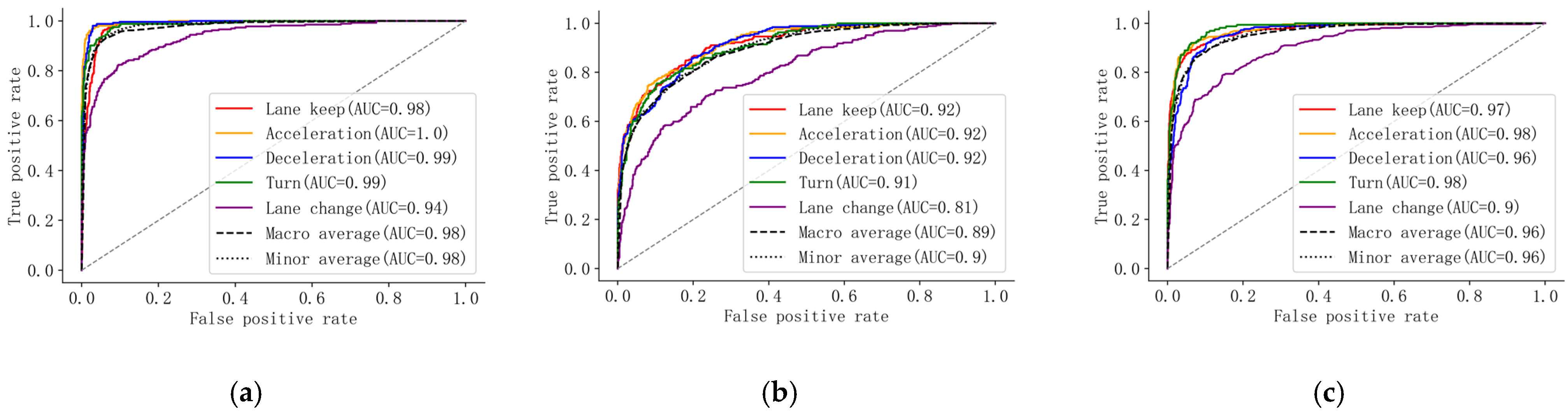 Ijerph 19 00348 g006 550