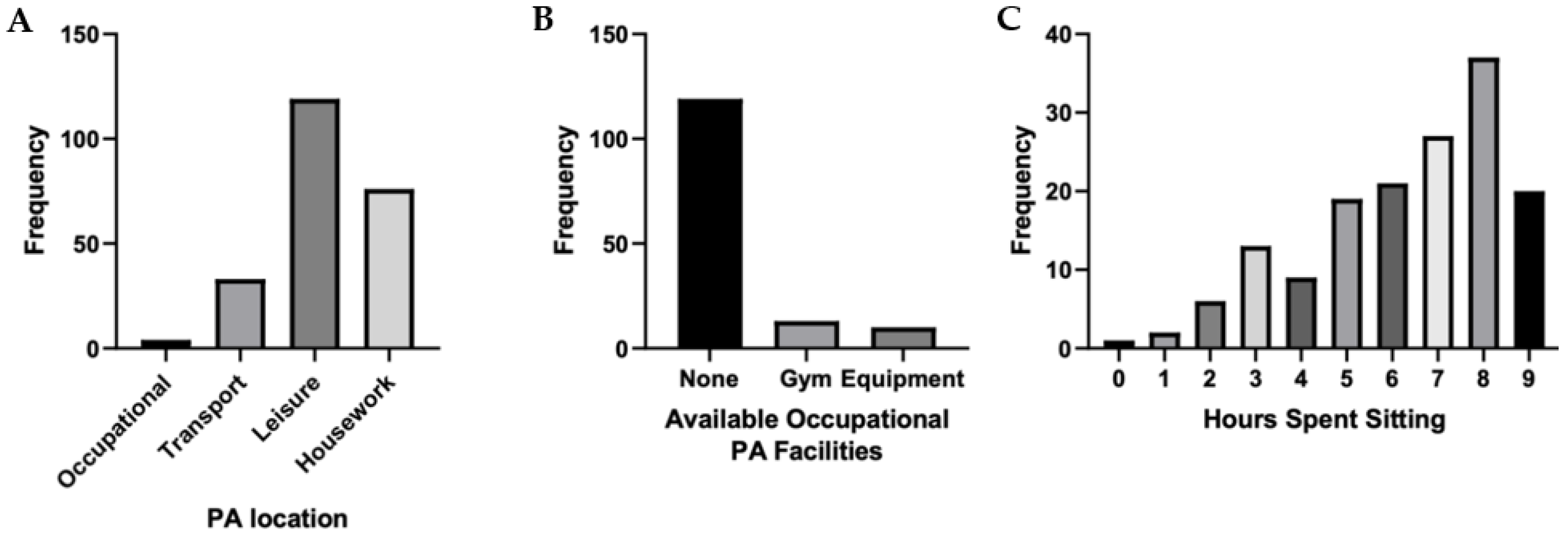Ijerph 19 00361 g002