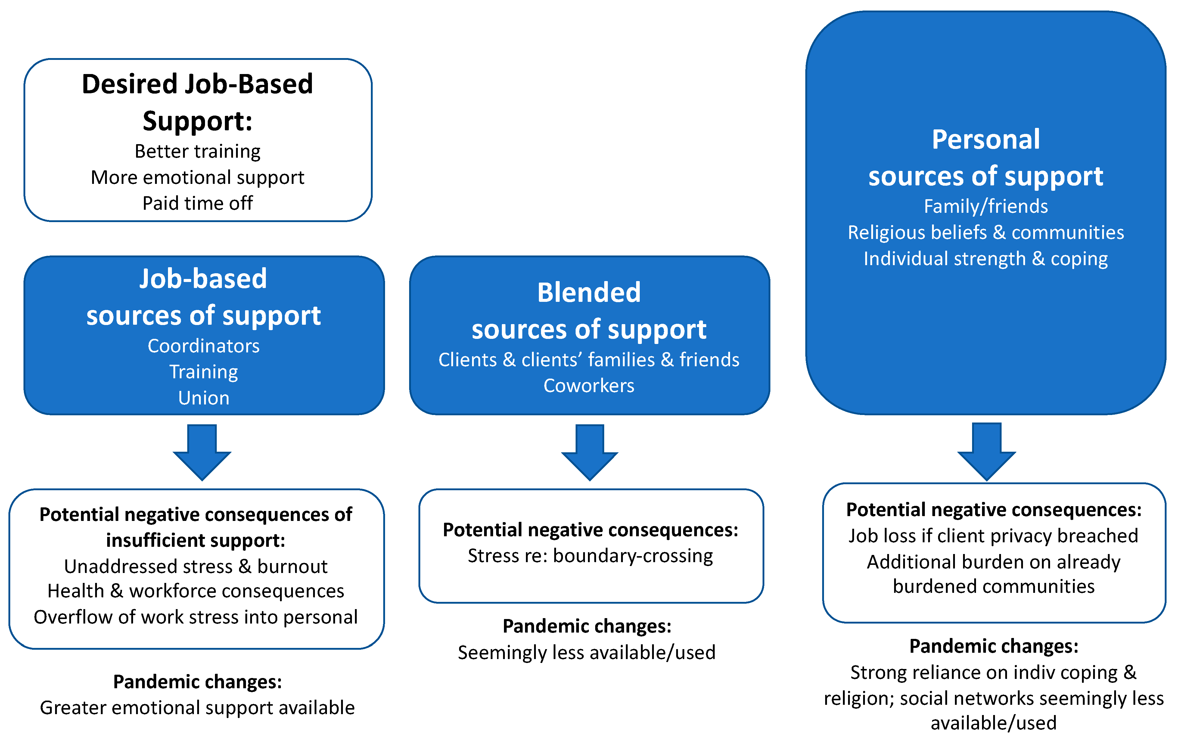 Ijerph 19 00367 g001 550