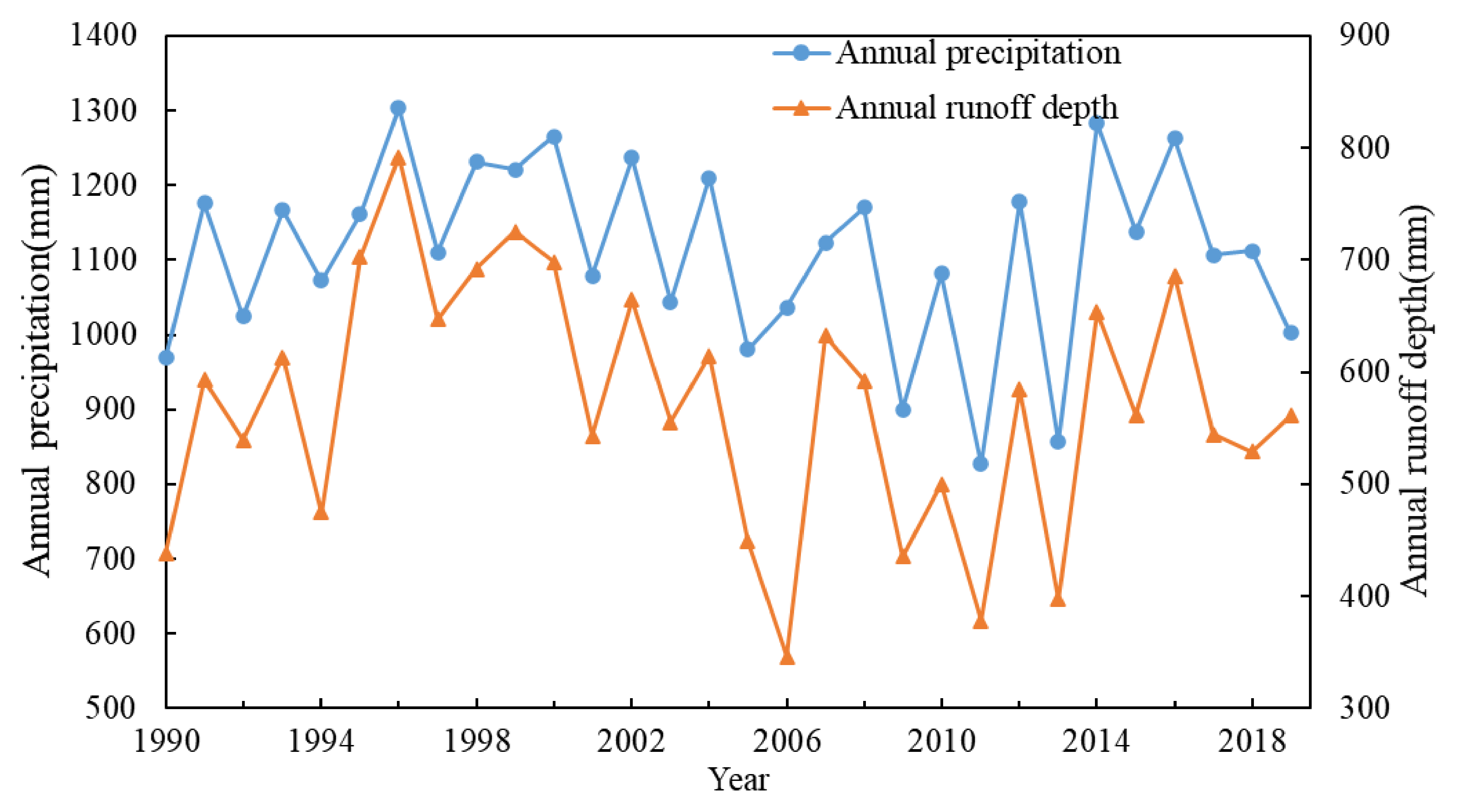 Ijerph 19 00372 g002 550