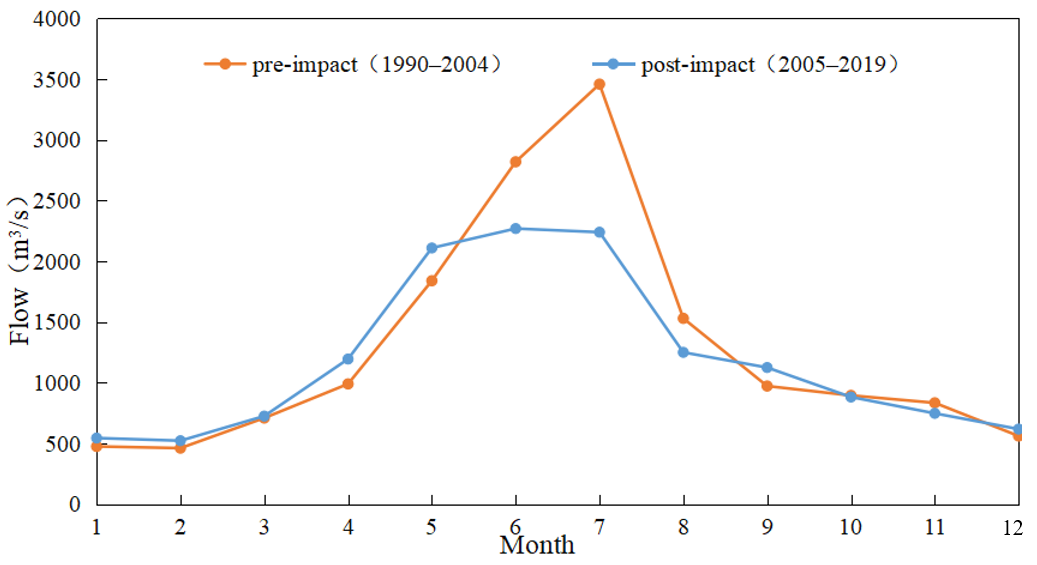 Ijerph 19 00372 g004 550