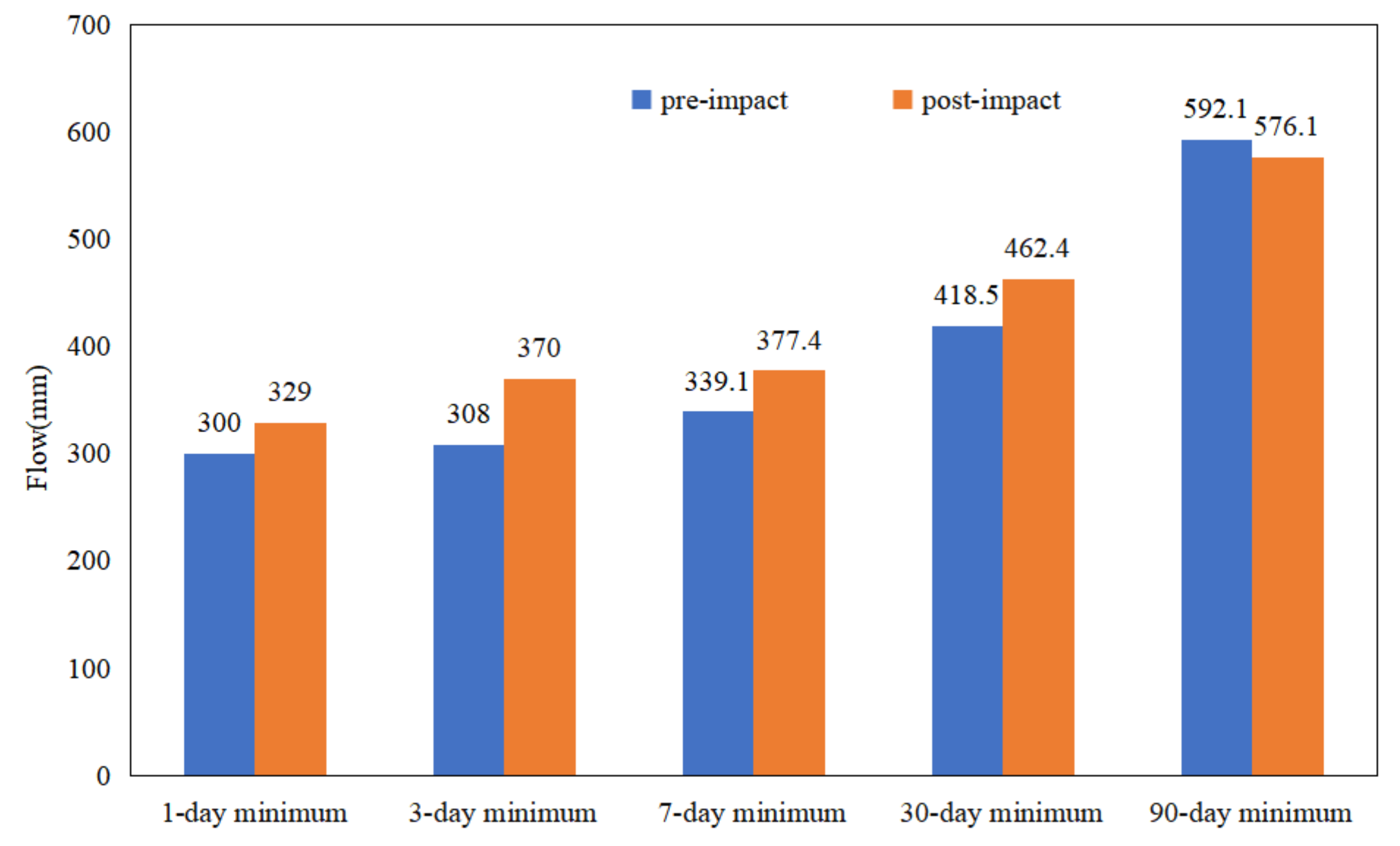 Ijerph 19 00372 g005 550